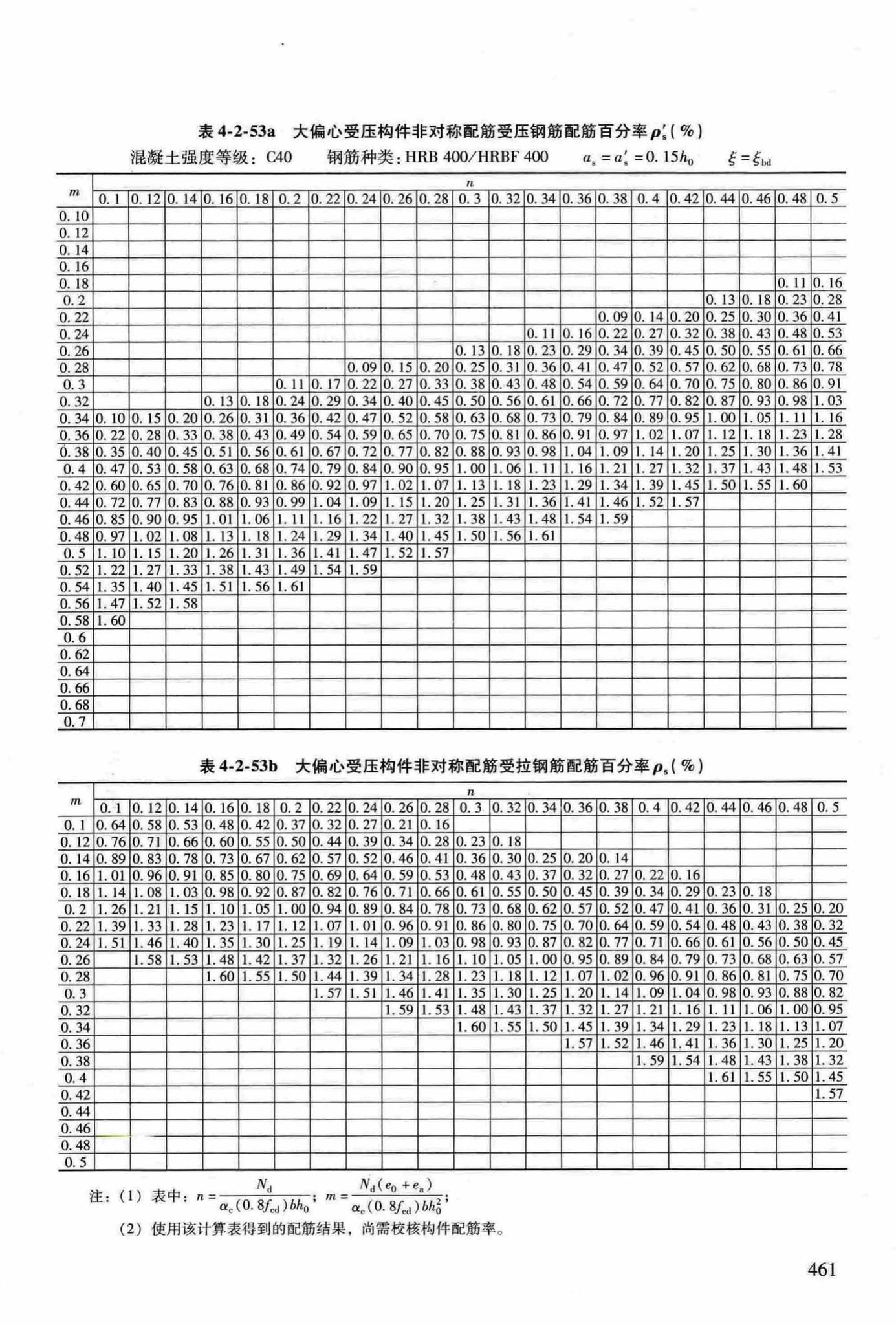 RFJ04-2015-3--防空地下室结构设计手册(第三册)