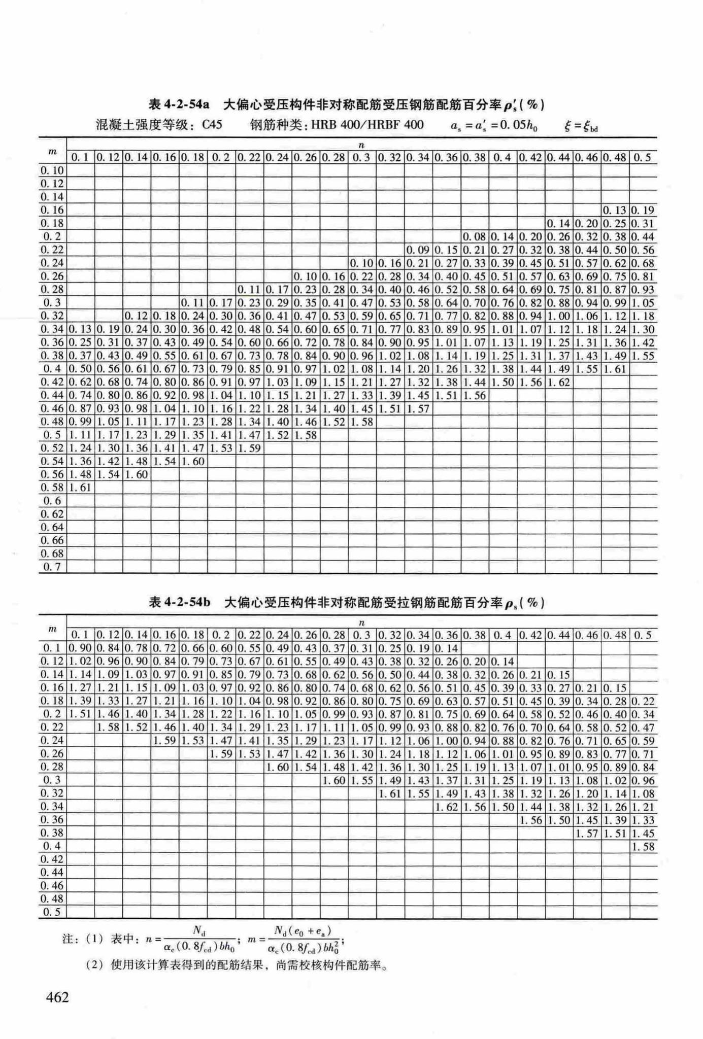 RFJ04-2015-3--防空地下室结构设计手册(第三册)