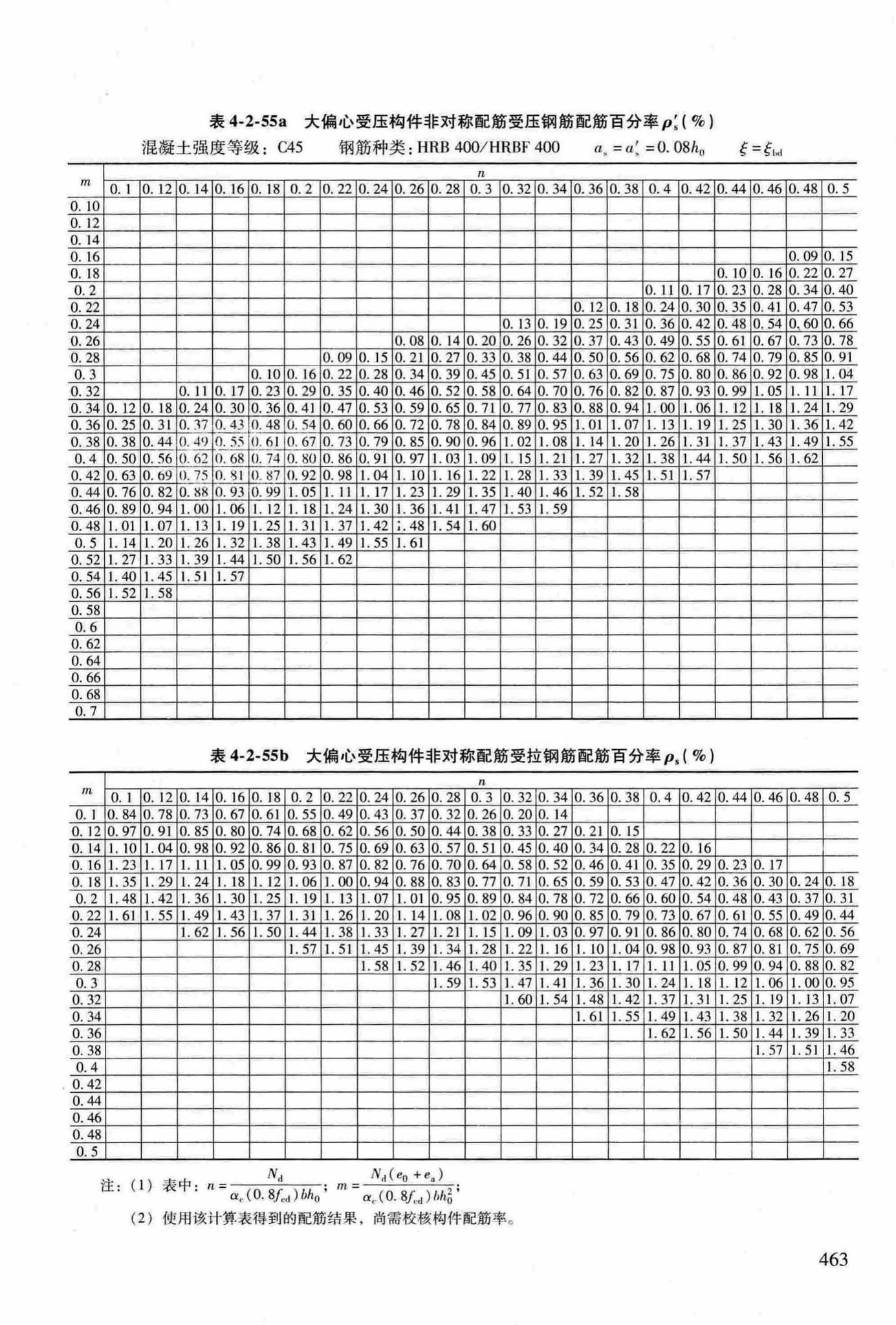 RFJ04-2015-3--防空地下室结构设计手册(第三册)