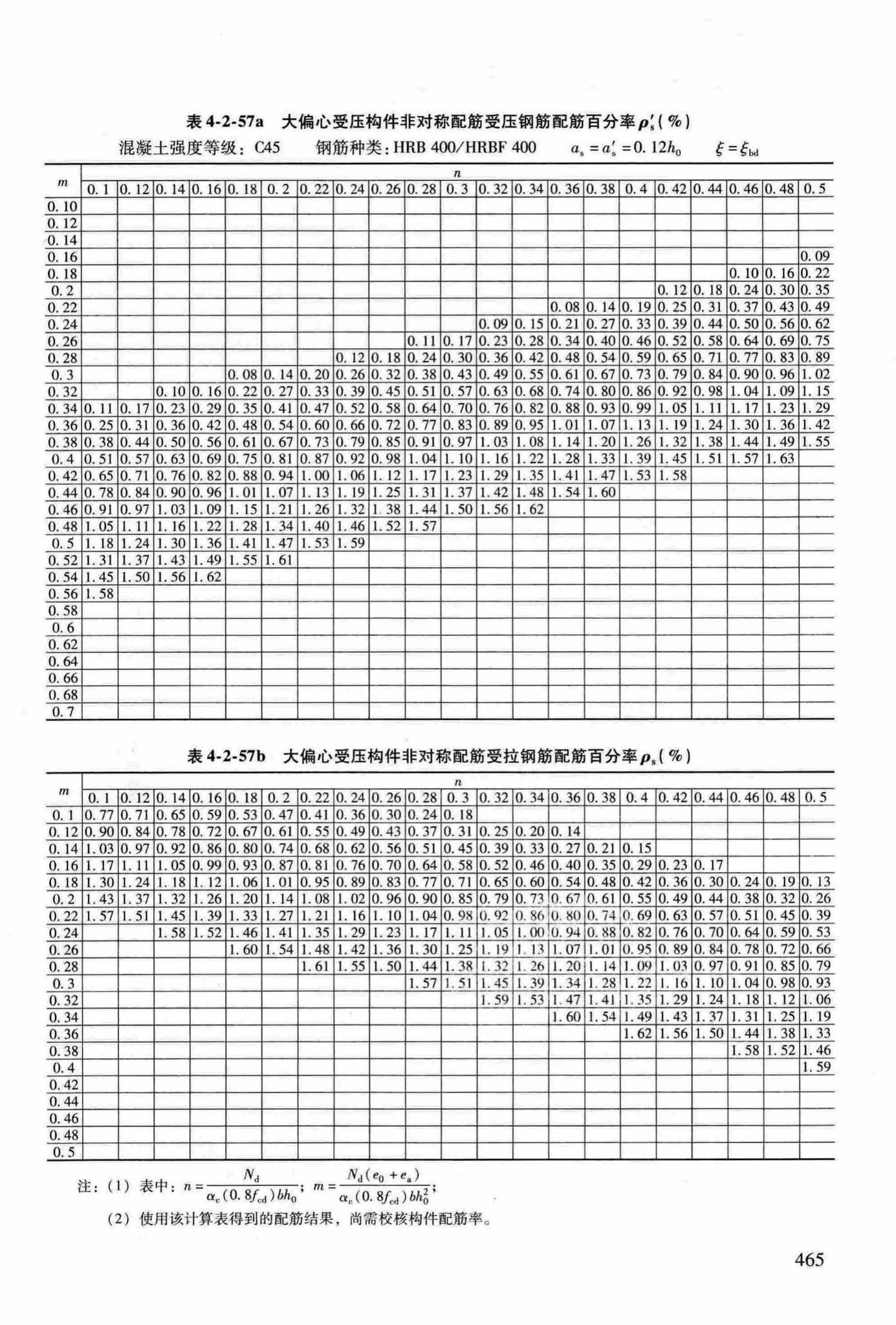 RFJ04-2015-3--防空地下室结构设计手册(第三册)