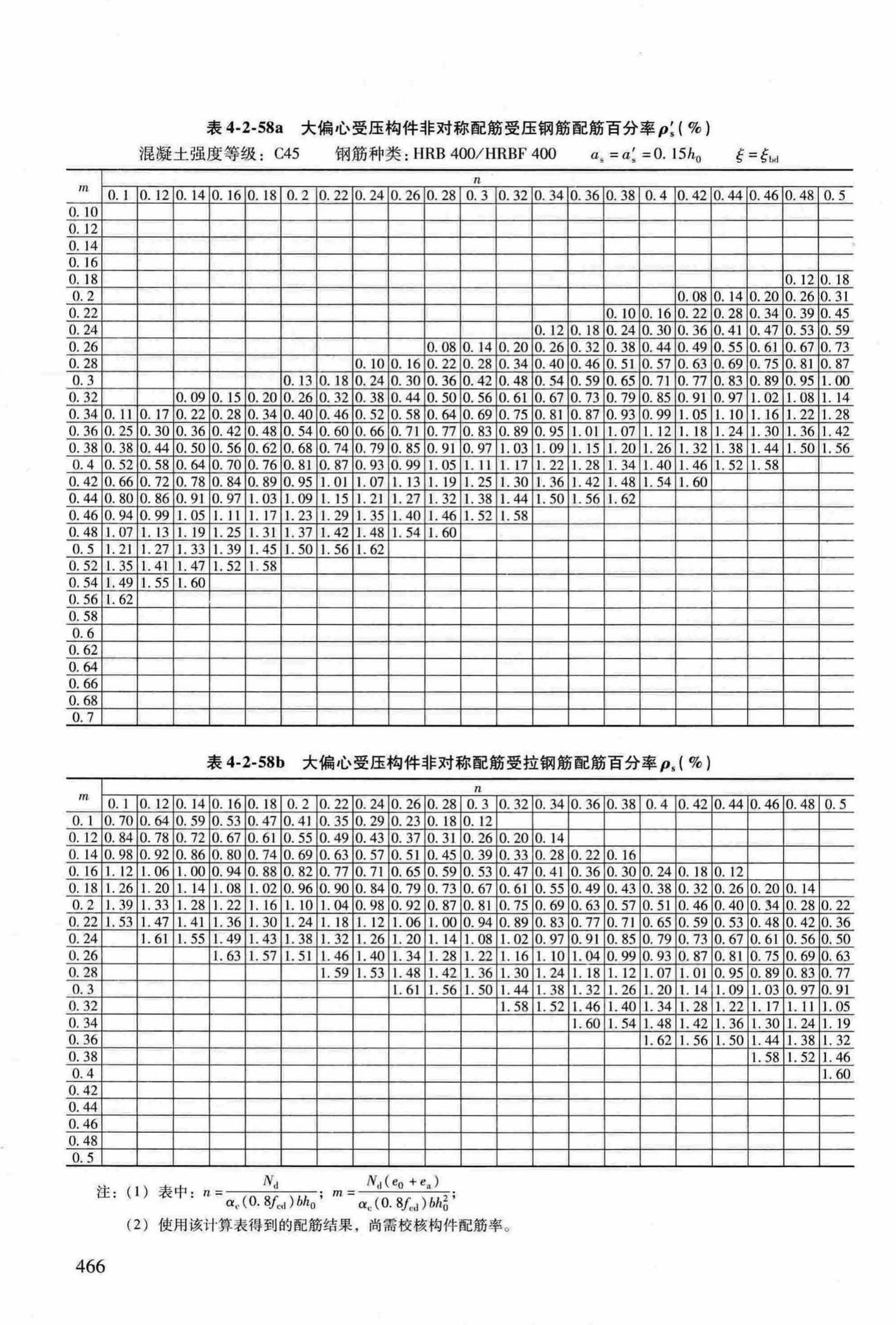 RFJ04-2015-3--防空地下室结构设计手册(第三册)