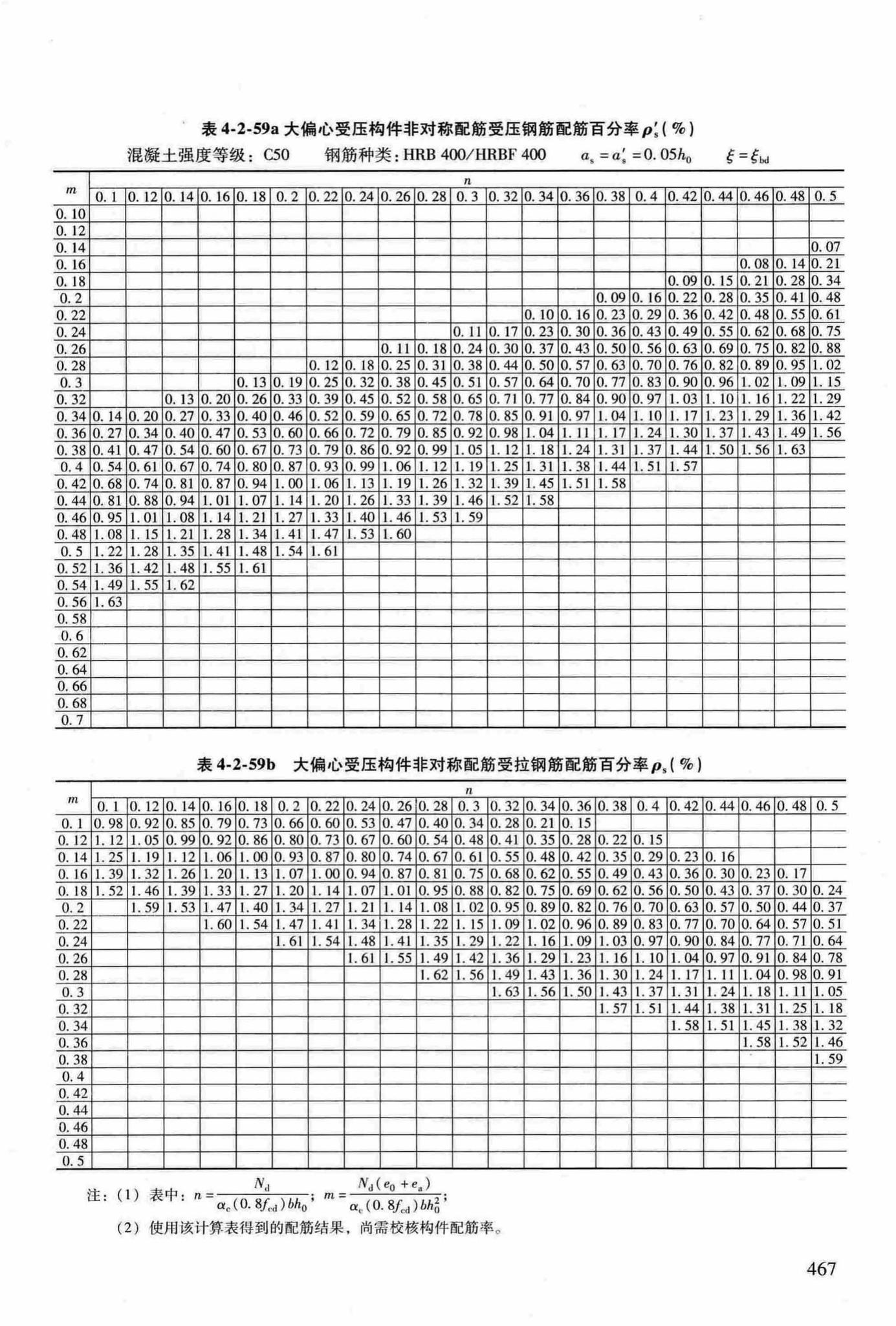 RFJ04-2015-3--防空地下室结构设计手册(第三册)