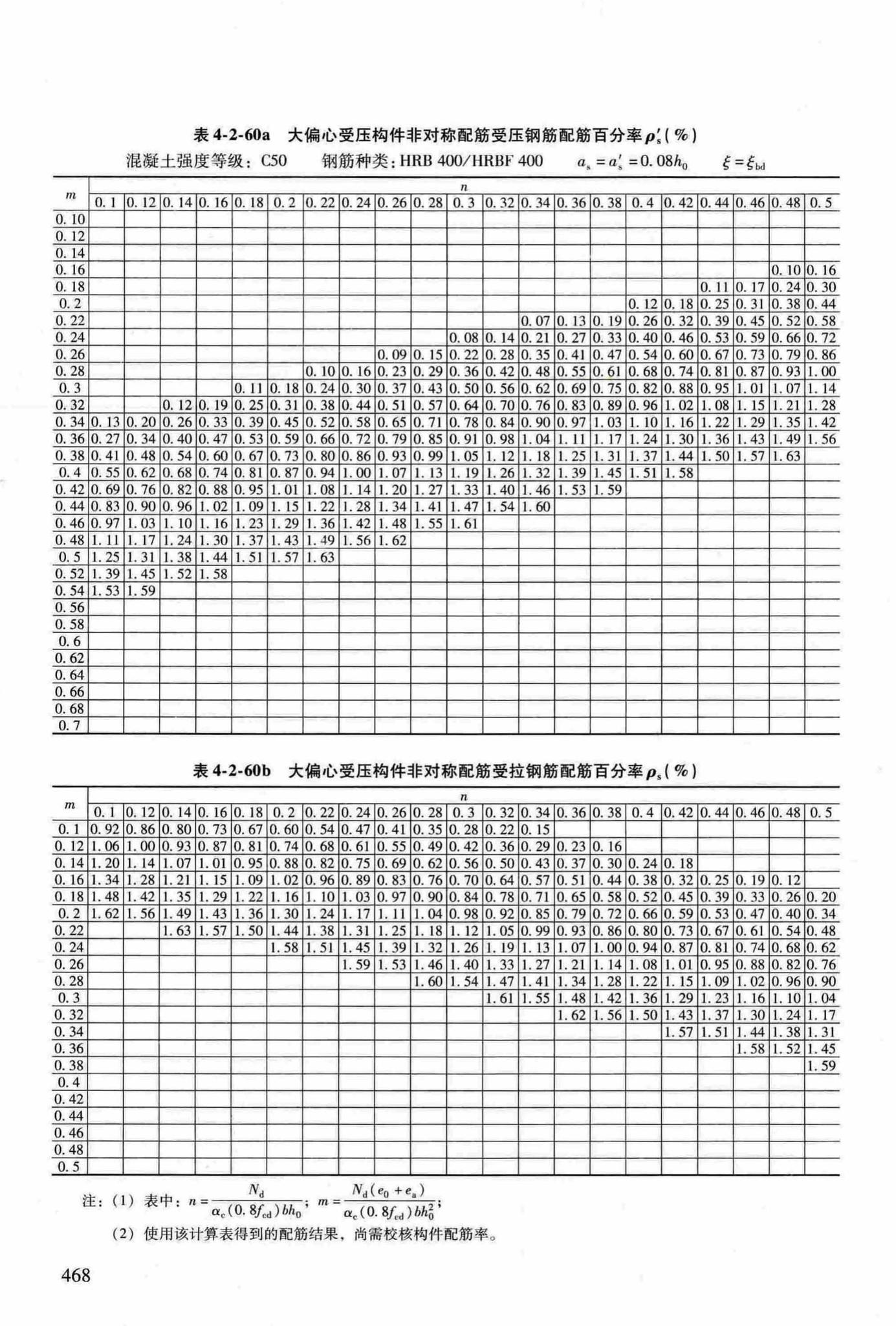 RFJ04-2015-3--防空地下室结构设计手册(第三册)