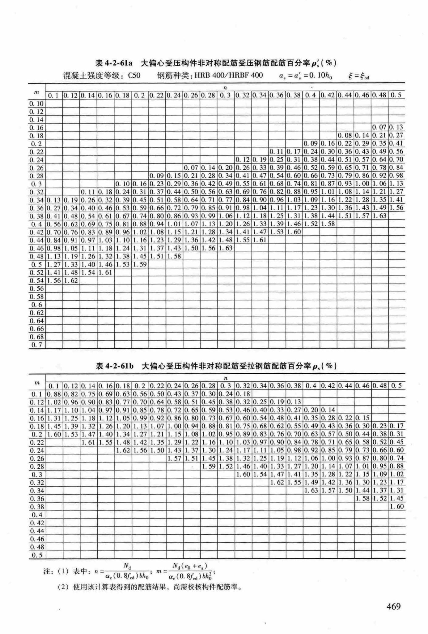 RFJ04-2015-3--防空地下室结构设计手册(第三册)