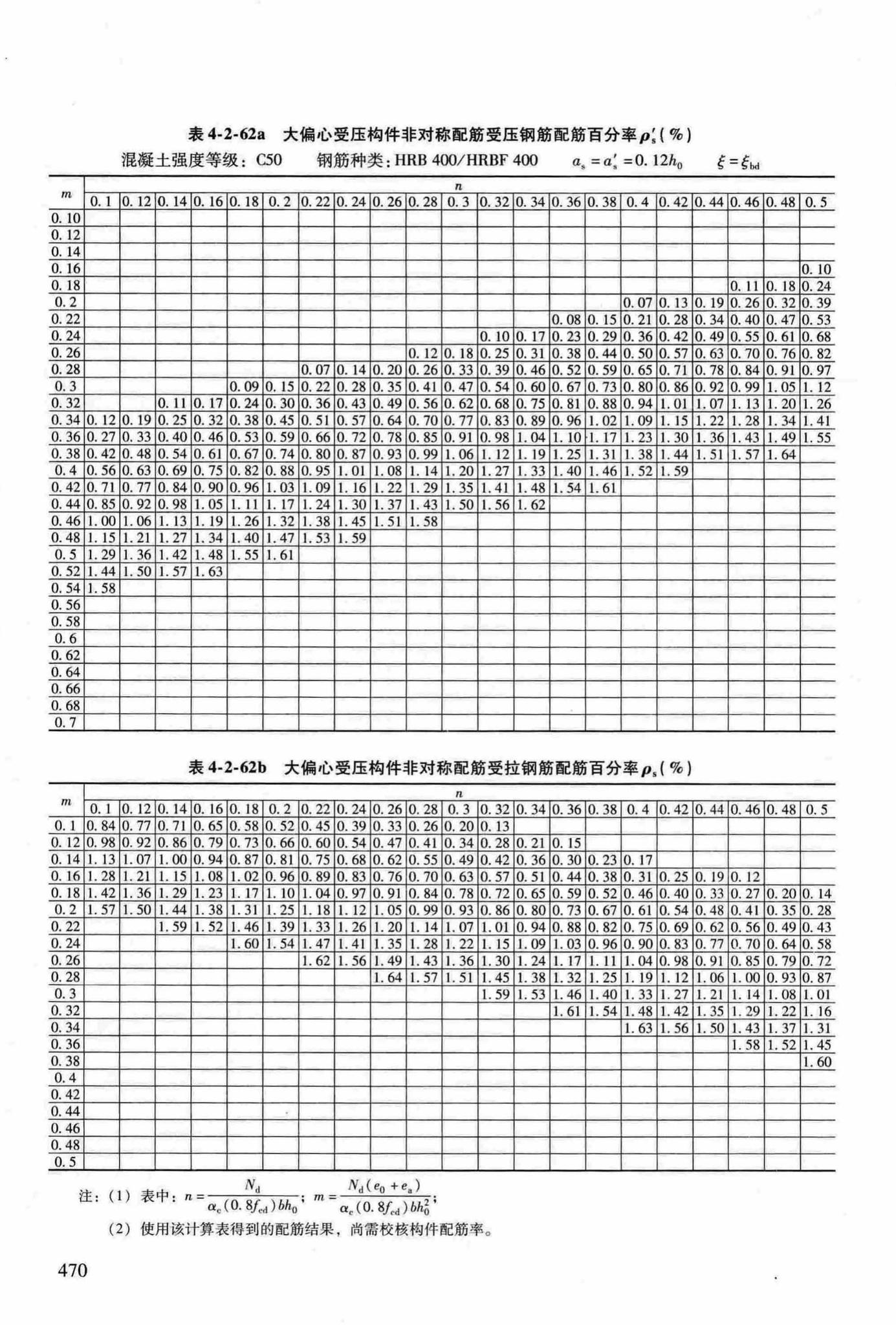 RFJ04-2015-3--防空地下室结构设计手册(第三册)