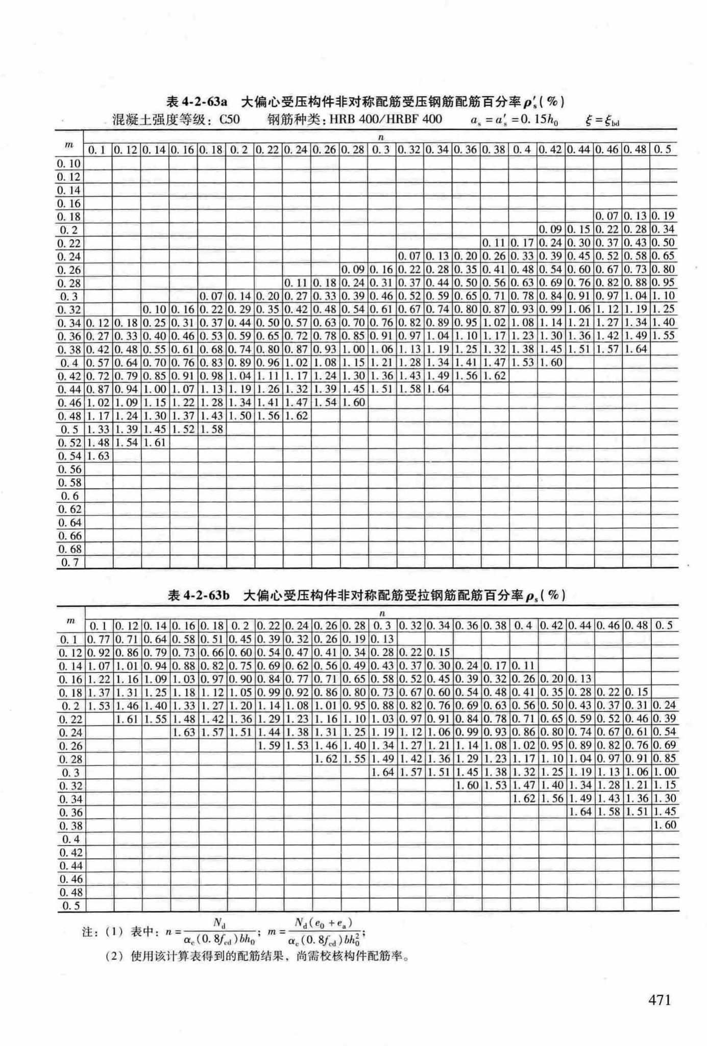 RFJ04-2015-3--防空地下室结构设计手册(第三册)