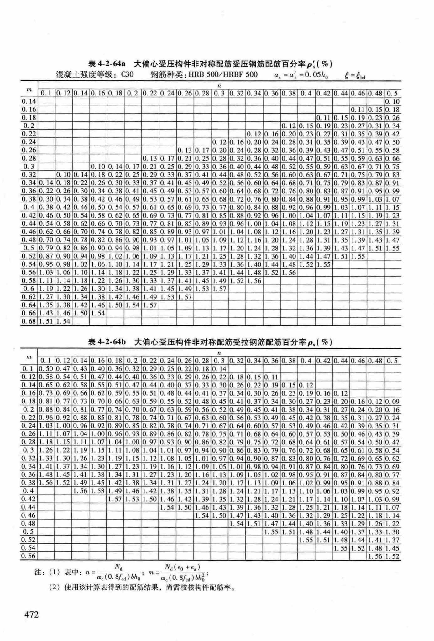 RFJ04-2015-3--防空地下室结构设计手册(第三册)