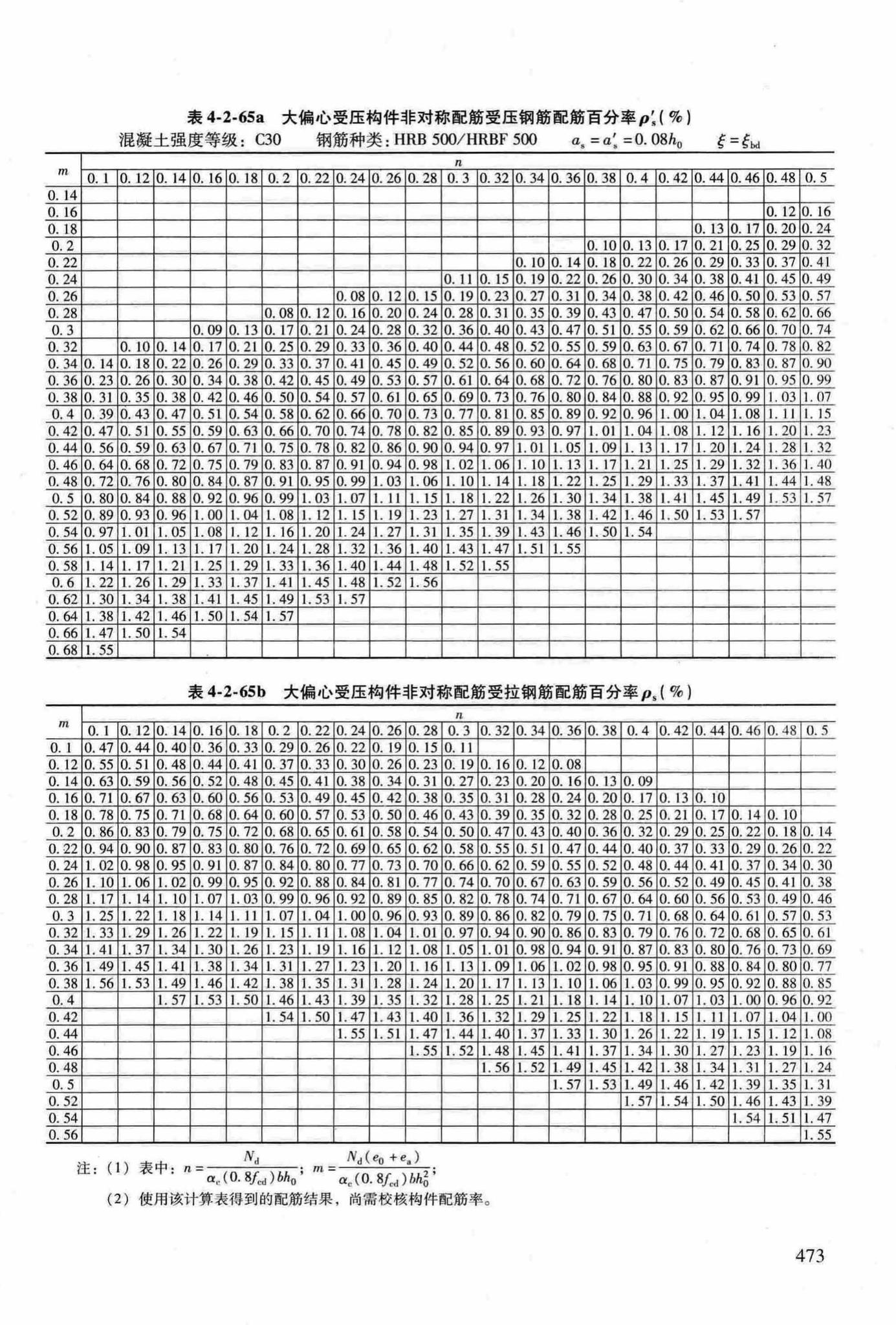 RFJ04-2015-3--防空地下室结构设计手册(第三册)