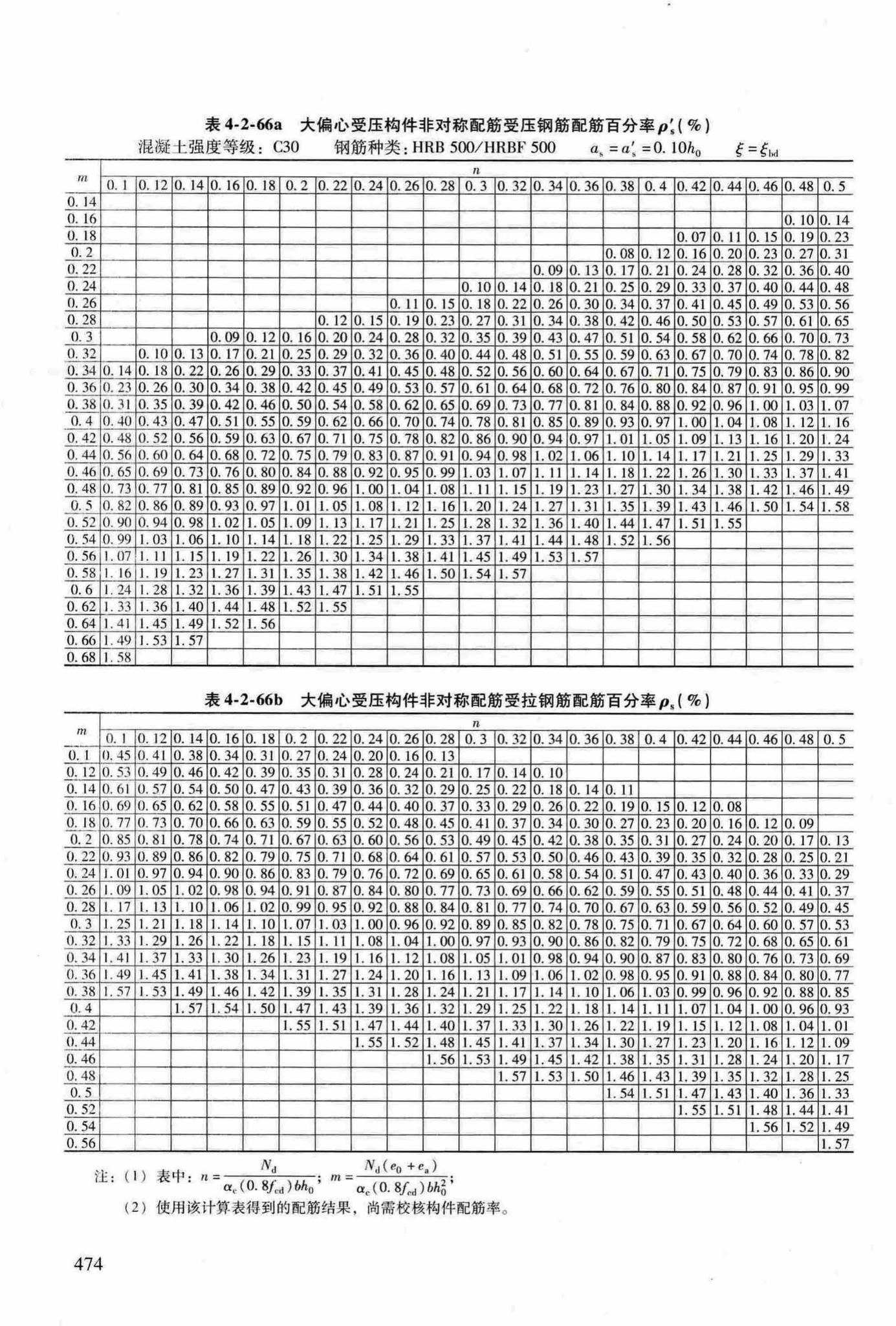 RFJ04-2015-3--防空地下室结构设计手册(第三册)