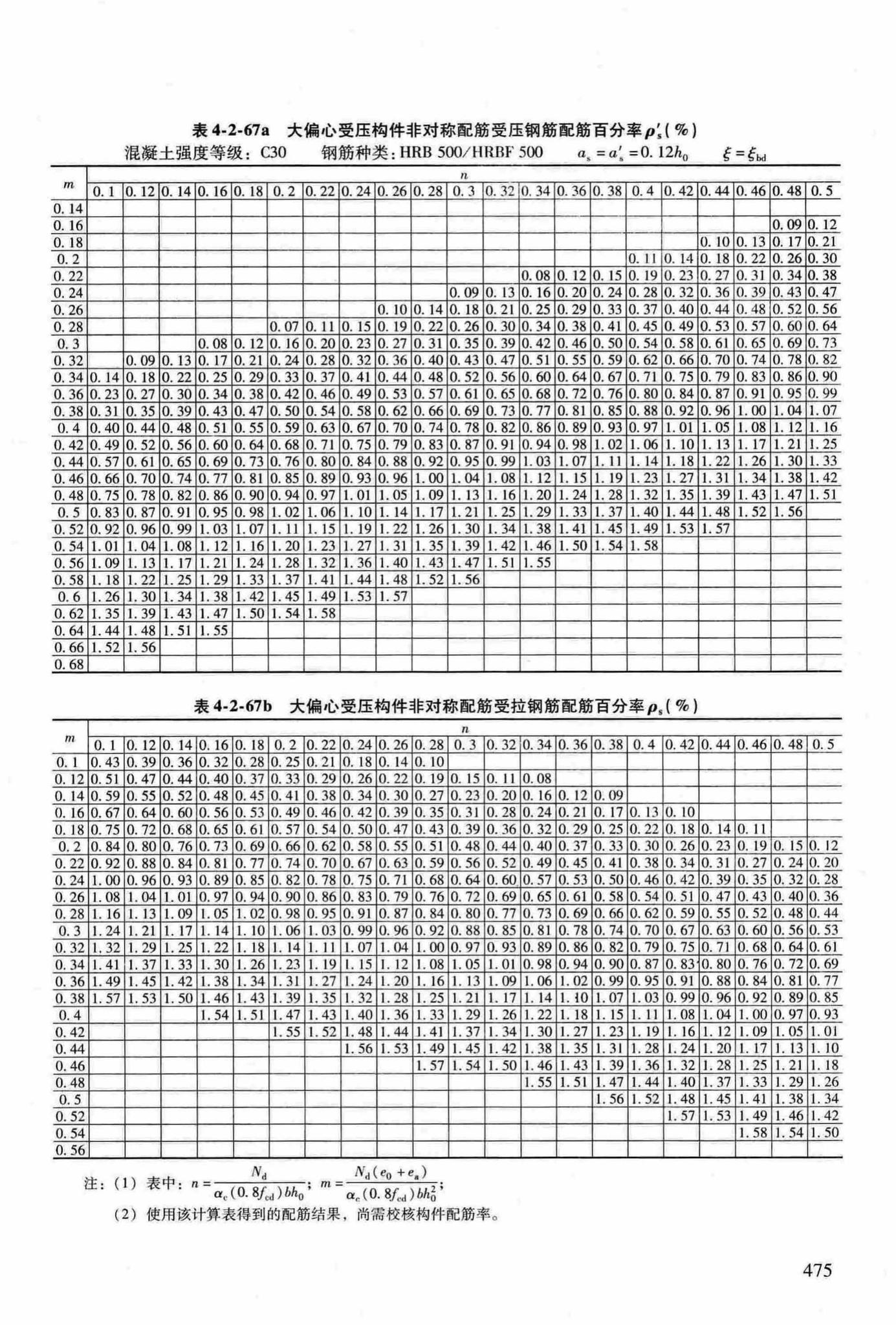 RFJ04-2015-3--防空地下室结构设计手册(第三册)