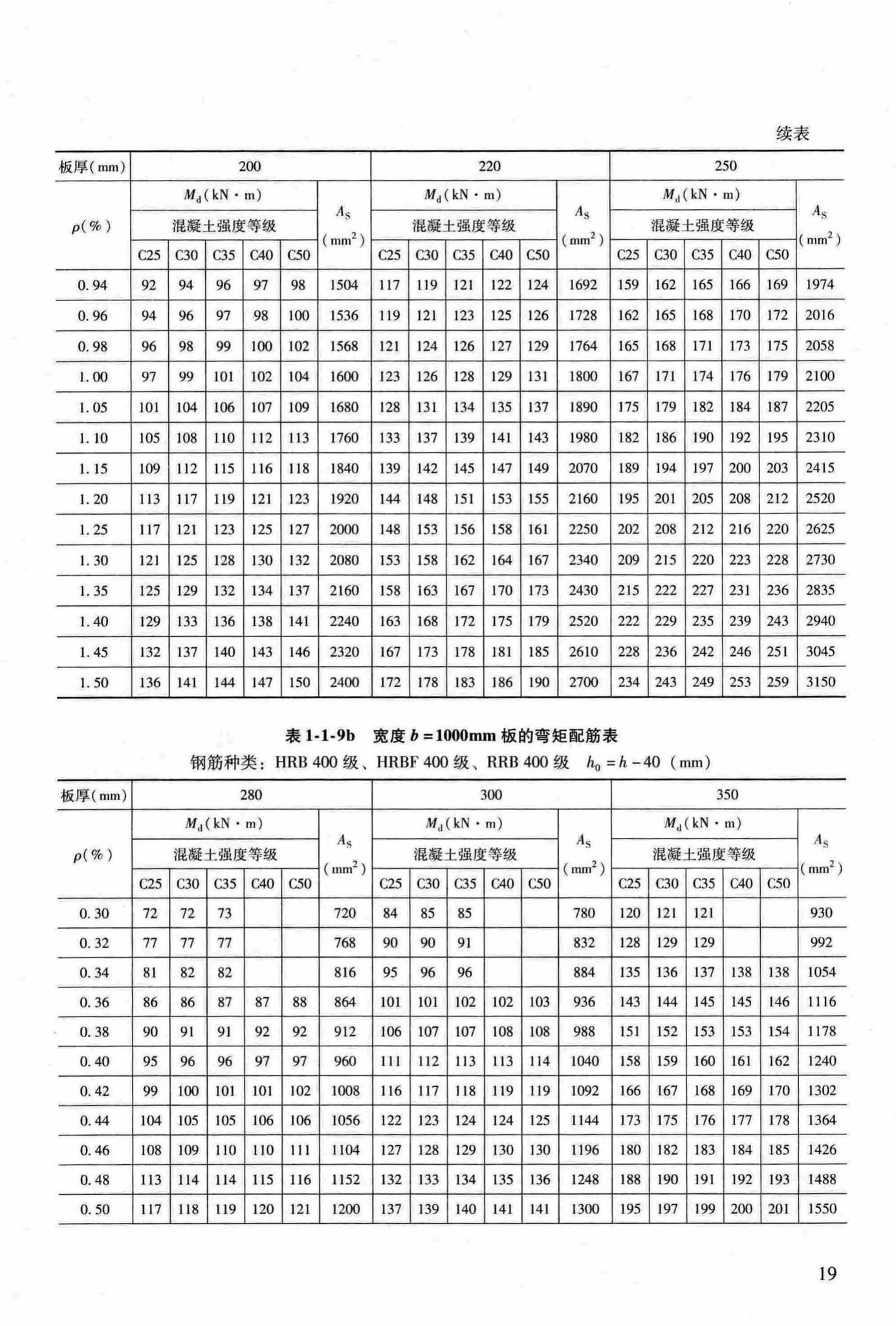 RFJ04-2015-3--防空地下室结构设计手册(第三册)