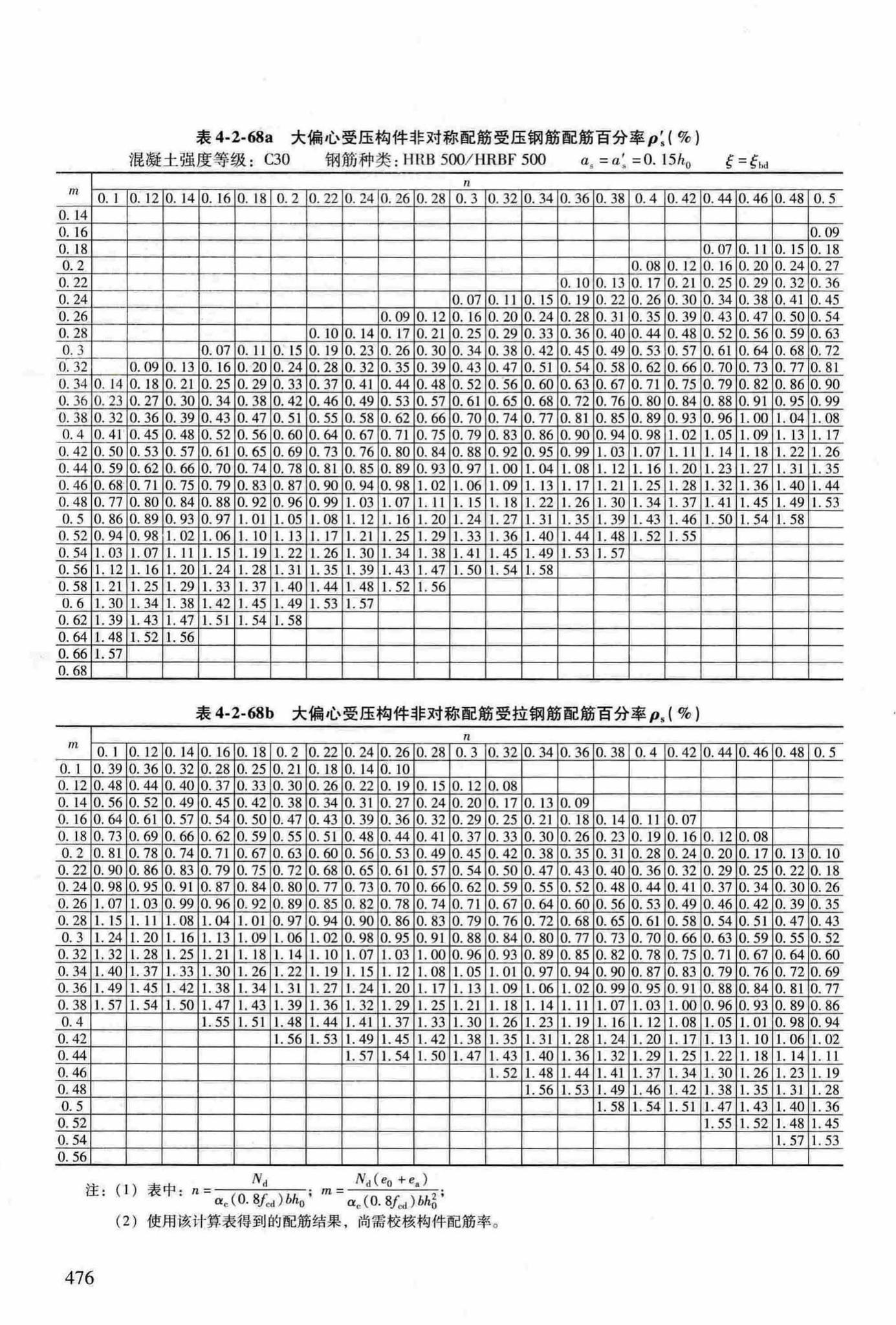 RFJ04-2015-3--防空地下室结构设计手册(第三册)