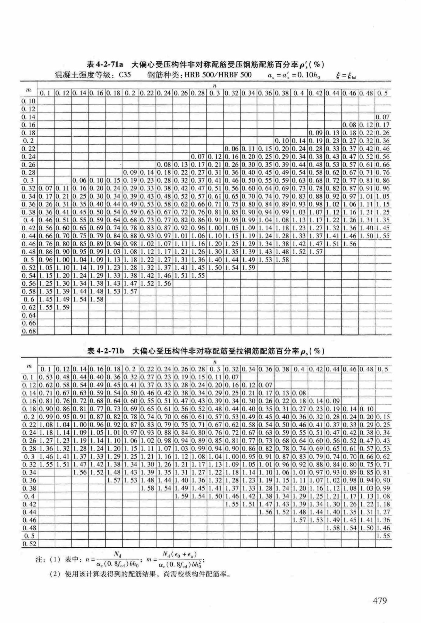 RFJ04-2015-3--防空地下室结构设计手册(第三册)