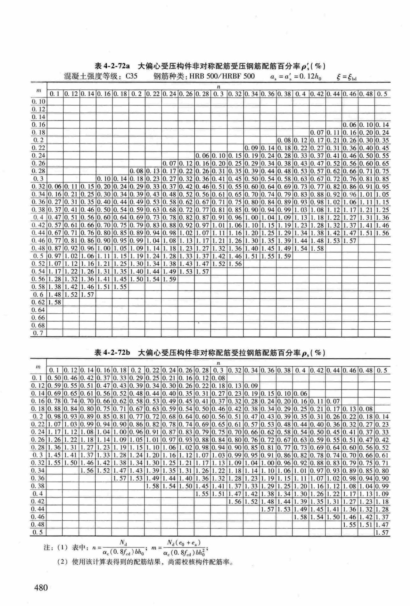 RFJ04-2015-3--防空地下室结构设计手册(第三册)