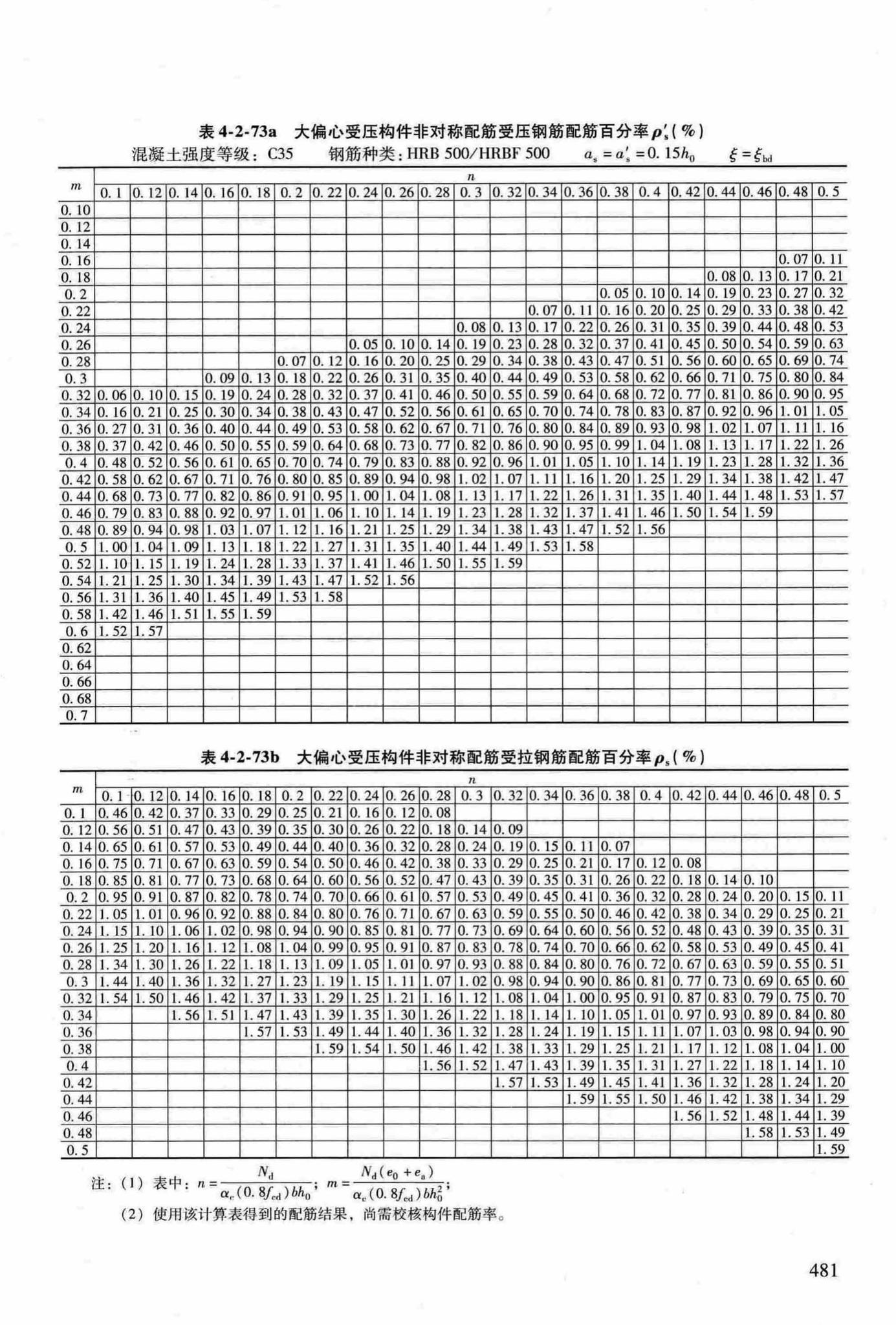 RFJ04-2015-3--防空地下室结构设计手册(第三册)