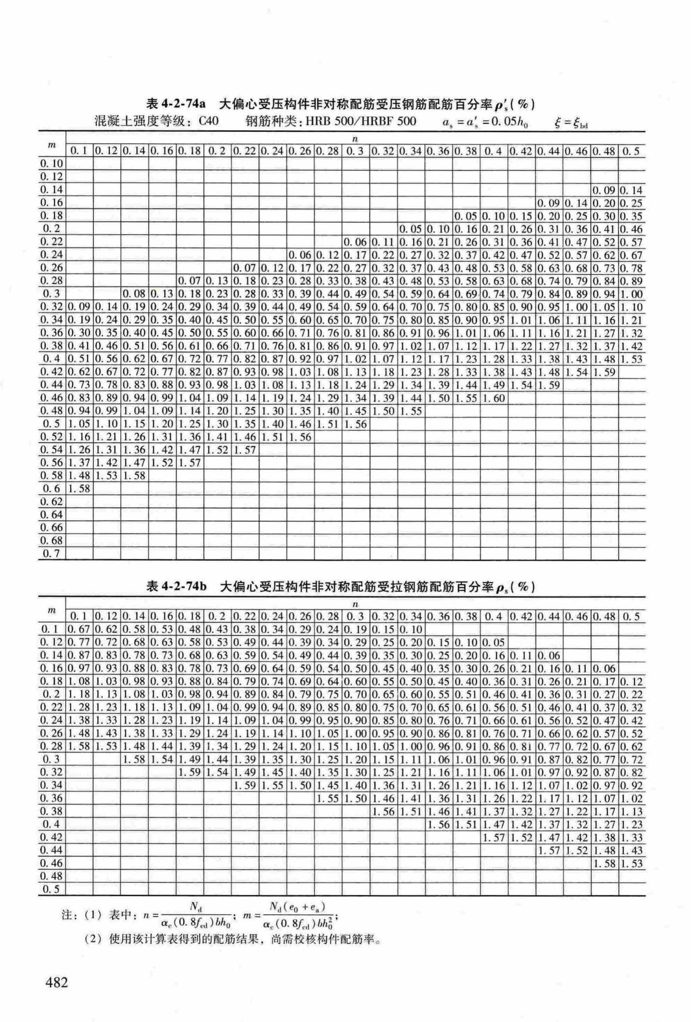 RFJ04-2015-3--防空地下室结构设计手册(第三册)