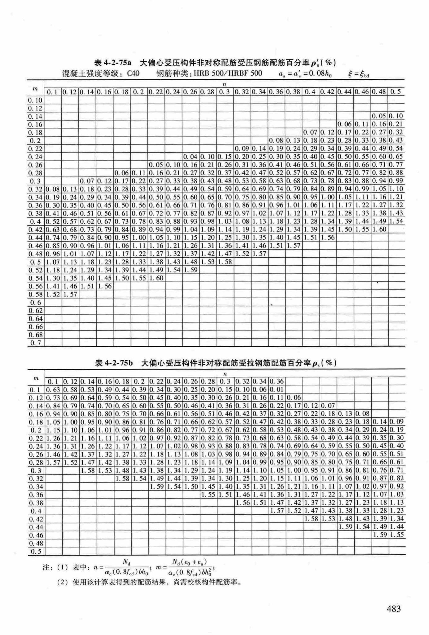 RFJ04-2015-3--防空地下室结构设计手册(第三册)