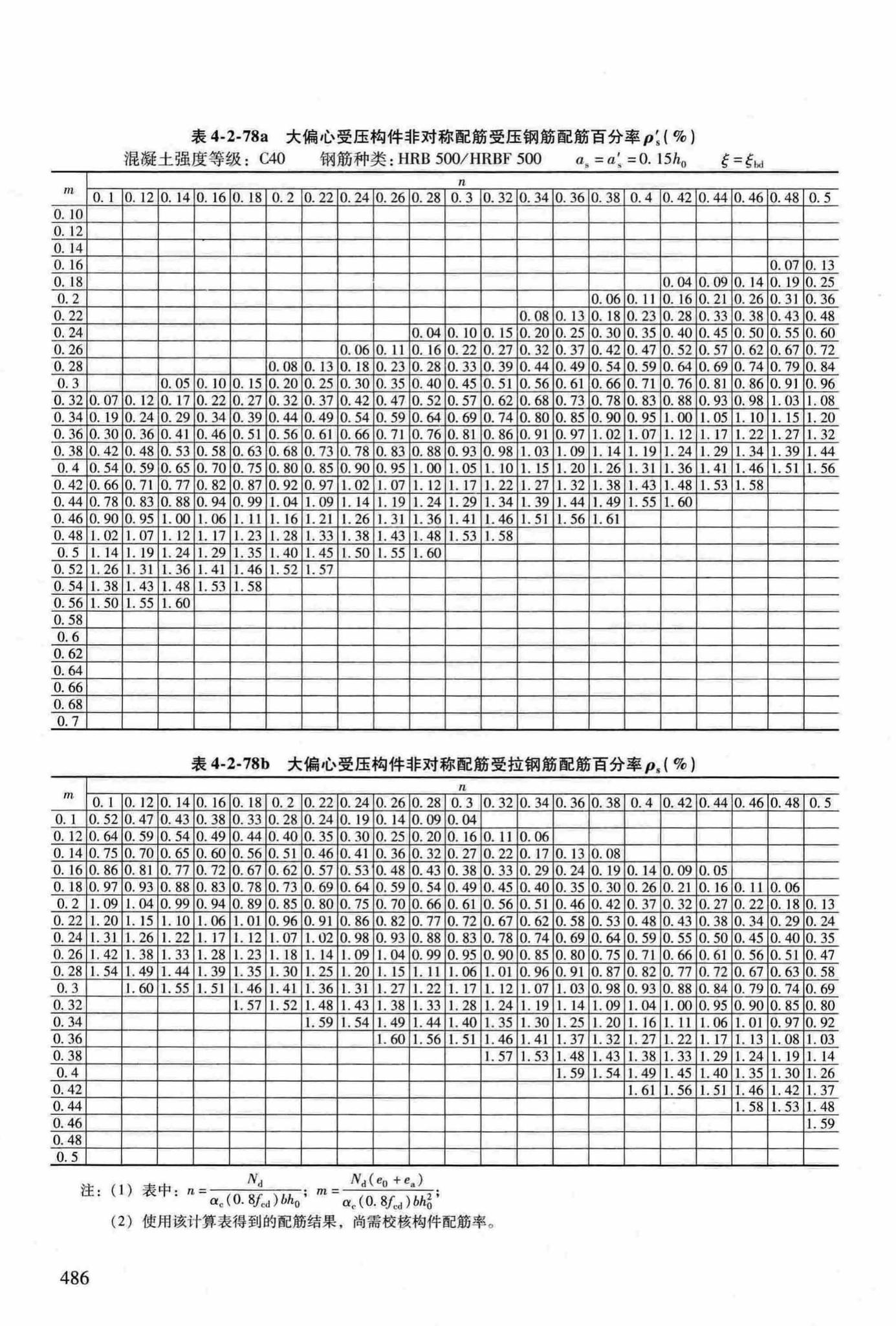 RFJ04-2015-3--防空地下室结构设计手册(第三册)