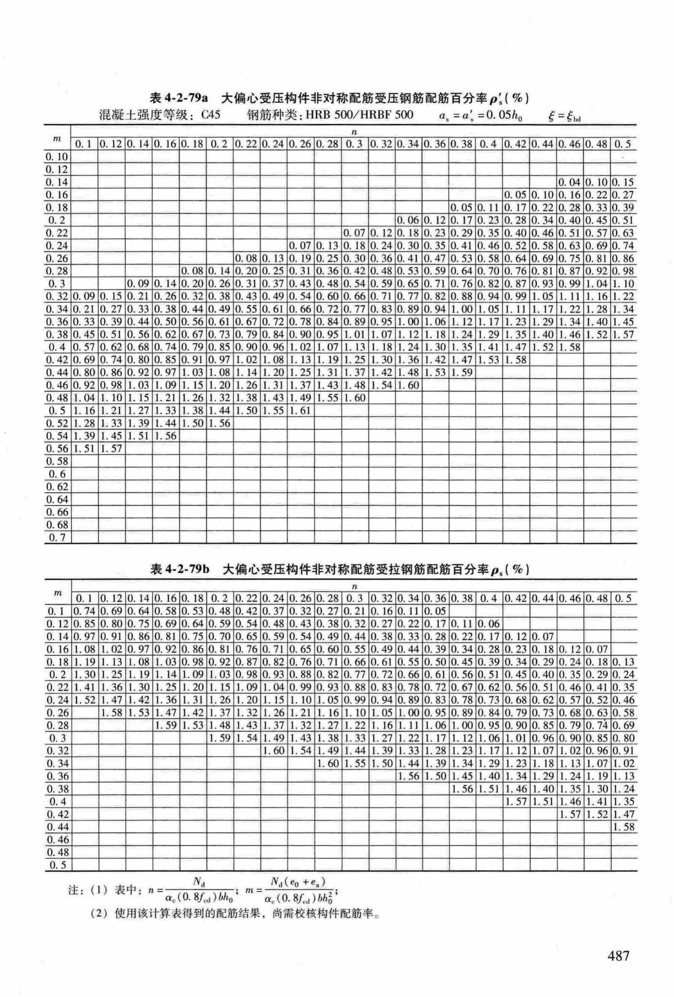 RFJ04-2015-3--防空地下室结构设计手册(第三册)