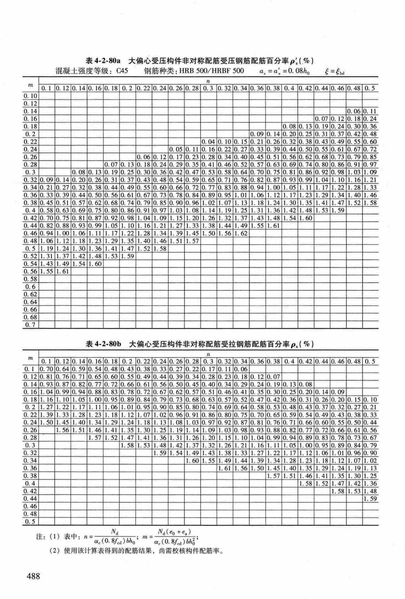 RFJ04-2015-3--防空地下室结构设计手册(第三册)