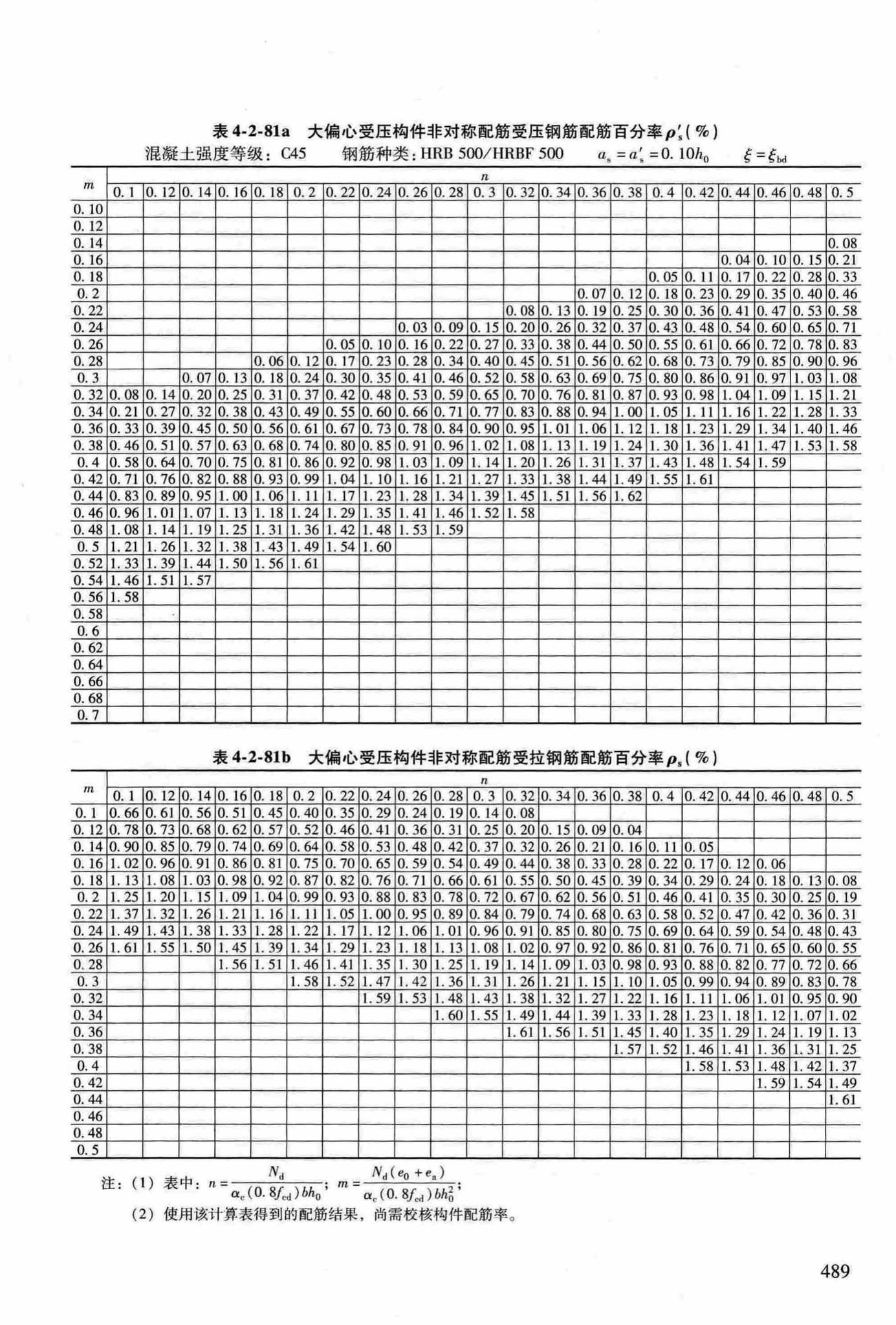 RFJ04-2015-3--防空地下室结构设计手册(第三册)