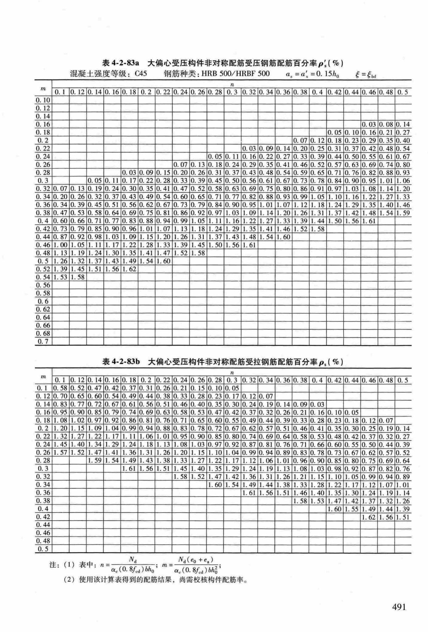 RFJ04-2015-3--防空地下室结构设计手册(第三册)