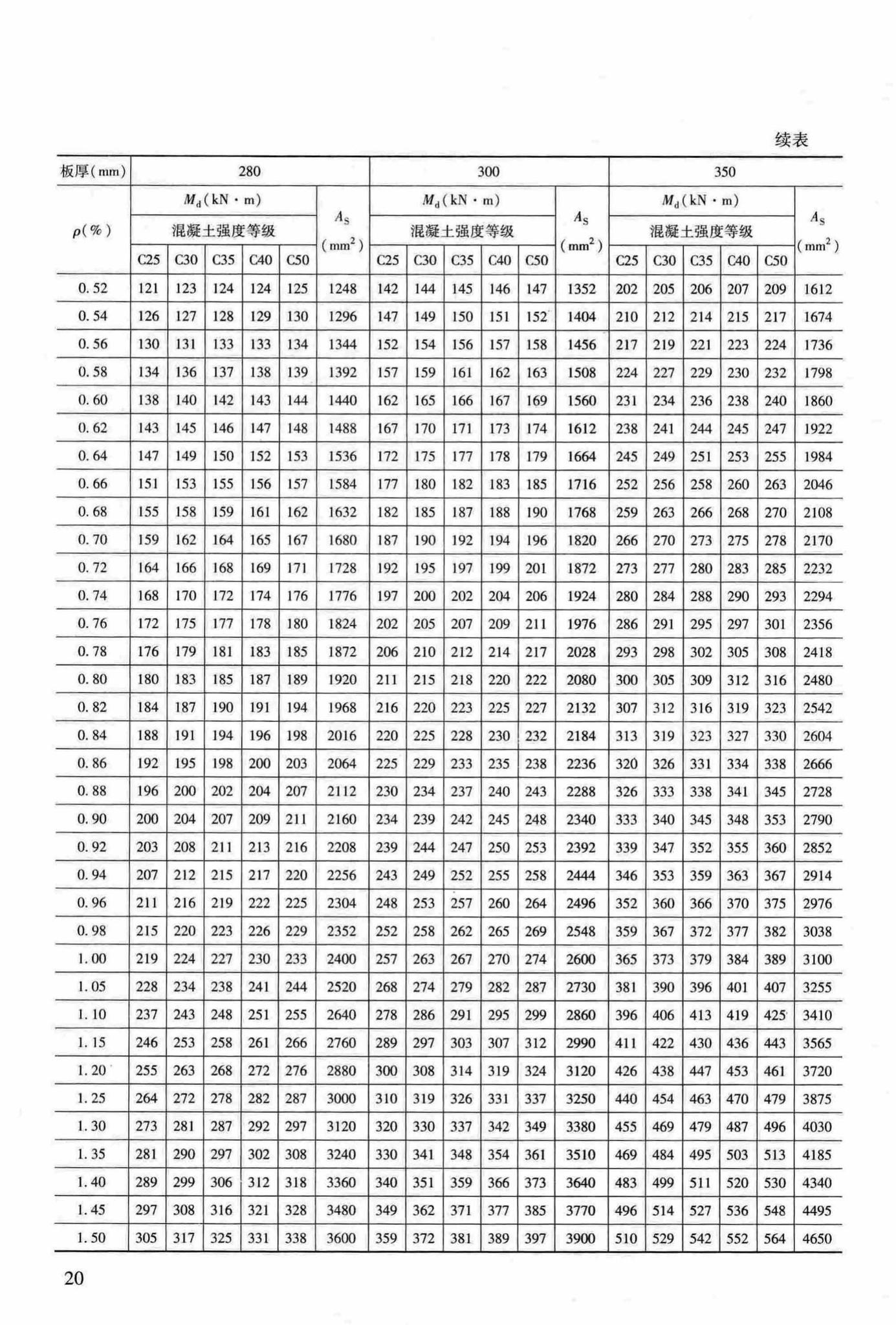 RFJ04-2015-3--防空地下室结构设计手册(第三册)