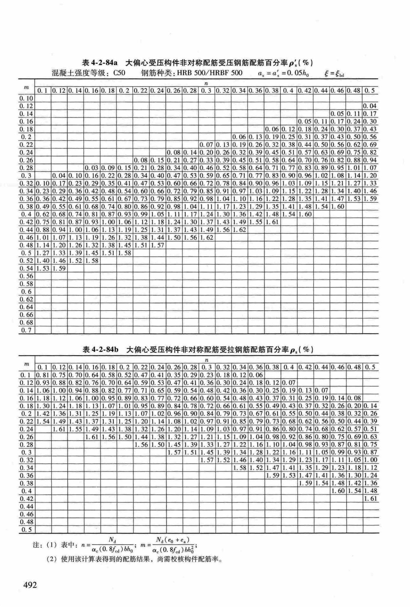 RFJ04-2015-3--防空地下室结构设计手册(第三册)