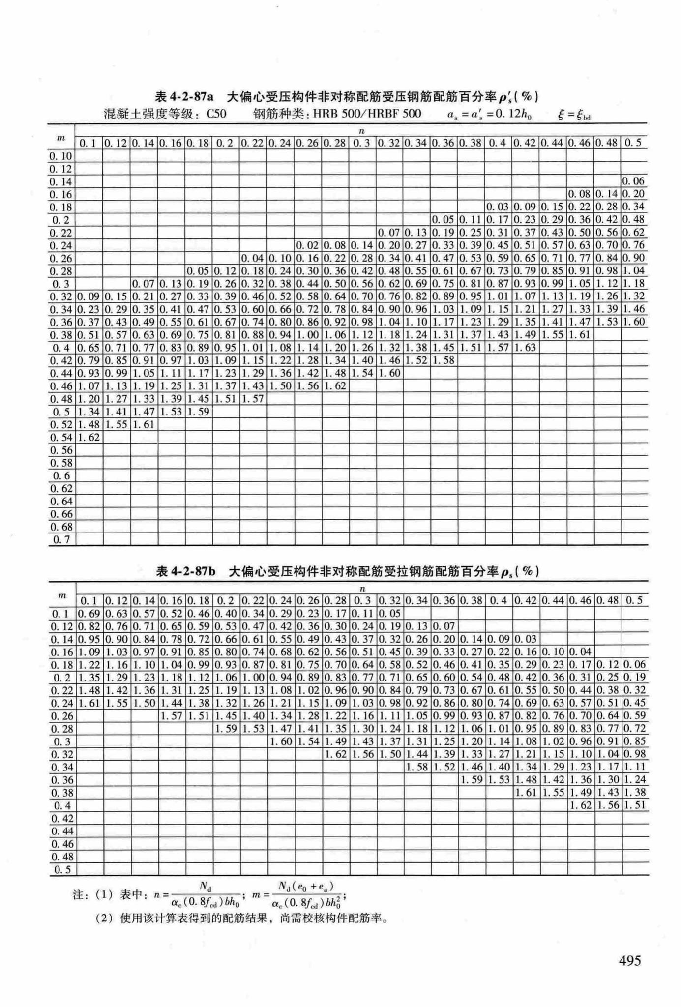 RFJ04-2015-3--防空地下室结构设计手册(第三册)