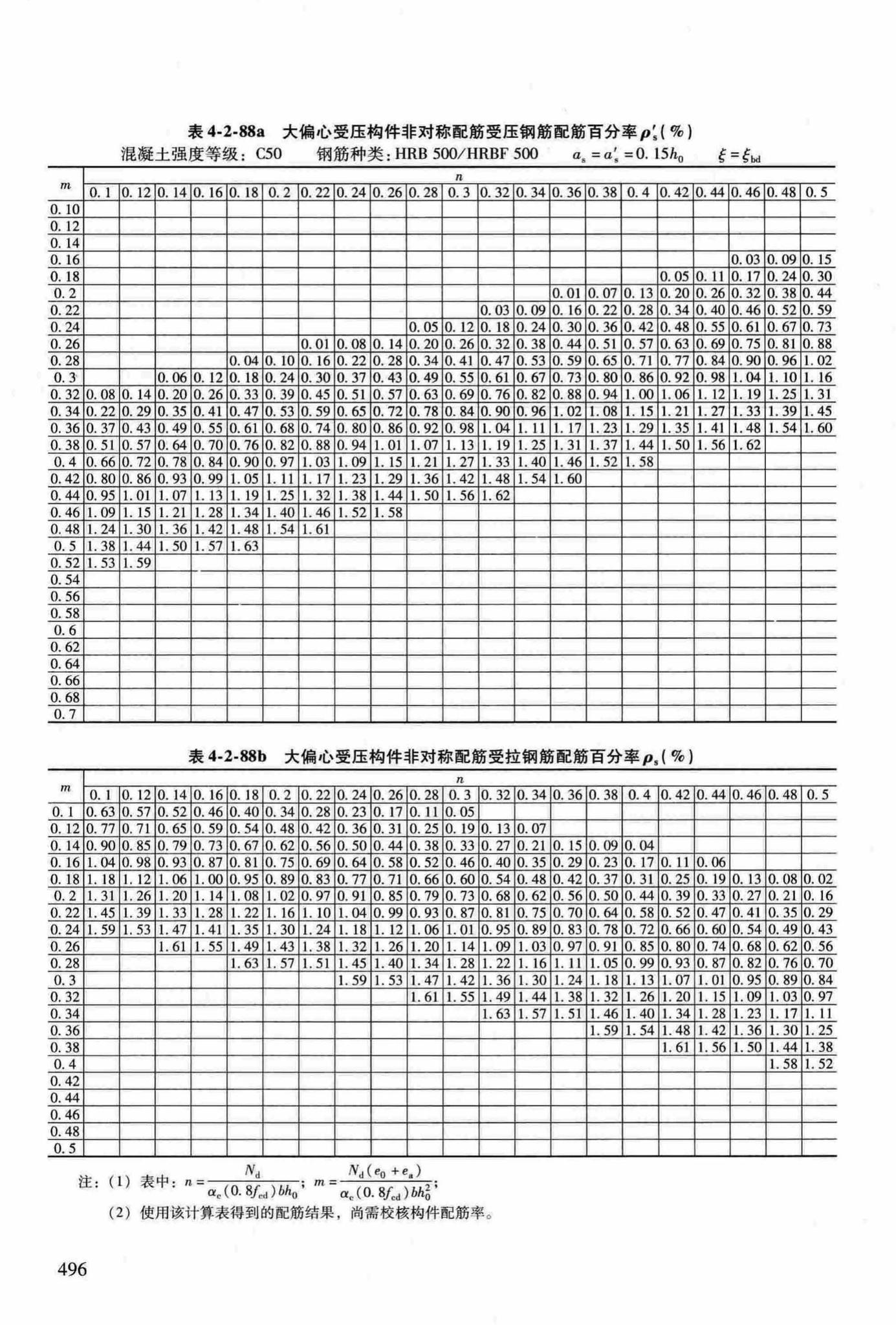 RFJ04-2015-3--防空地下室结构设计手册(第三册)