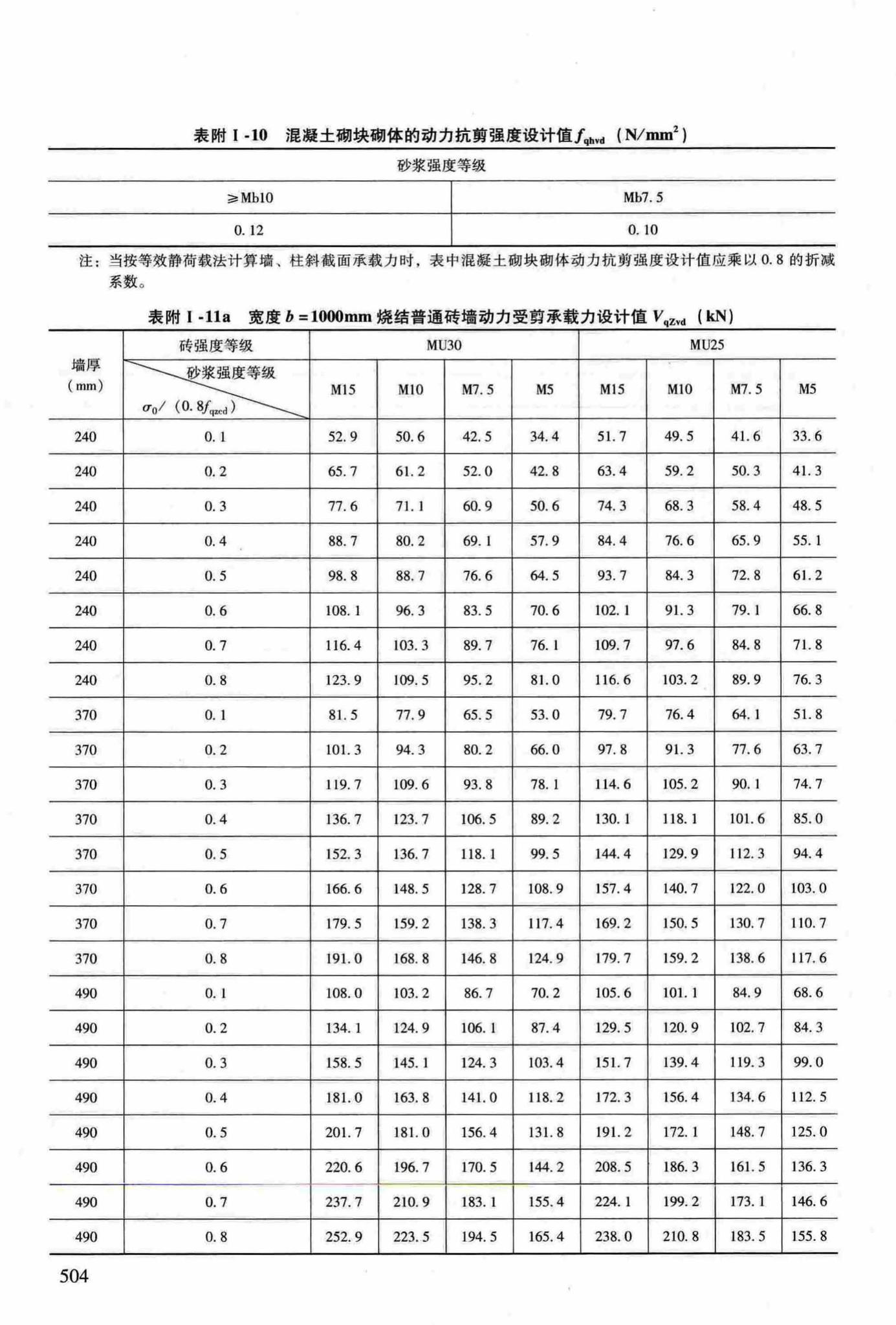 RFJ04-2015-3--防空地下室结构设计手册(第三册)