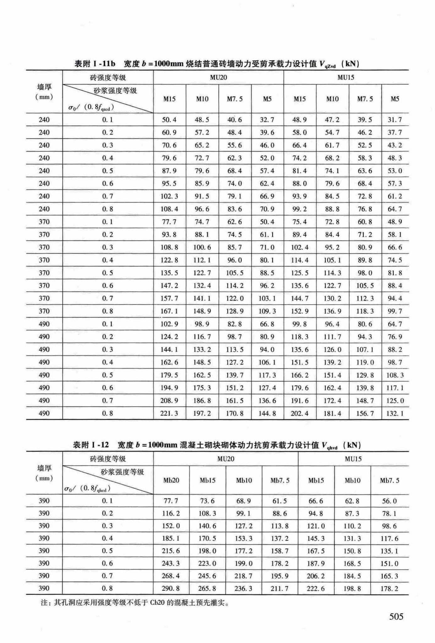 RFJ04-2015-3--防空地下室结构设计手册(第三册)