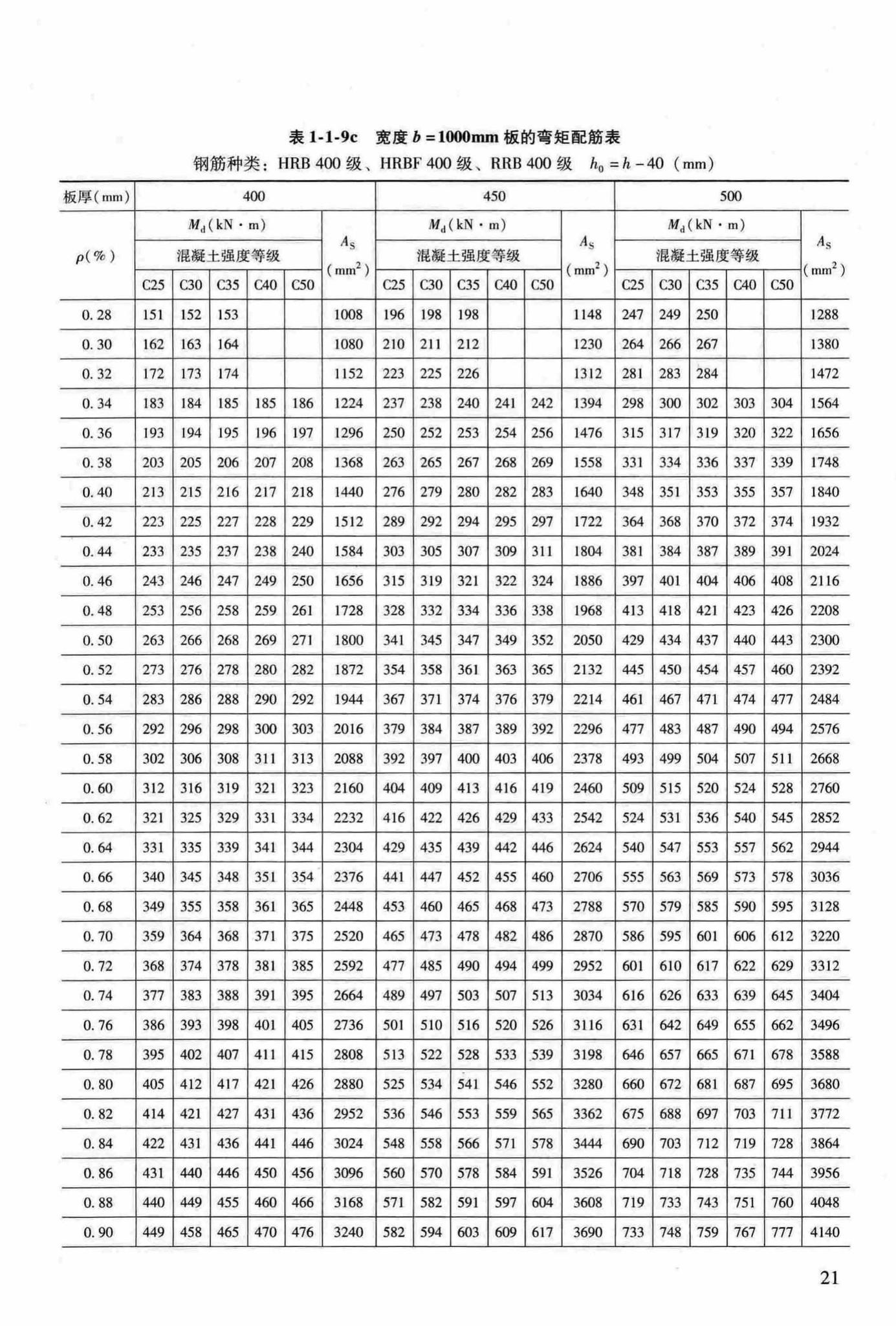 RFJ04-2015-3--防空地下室结构设计手册(第三册)