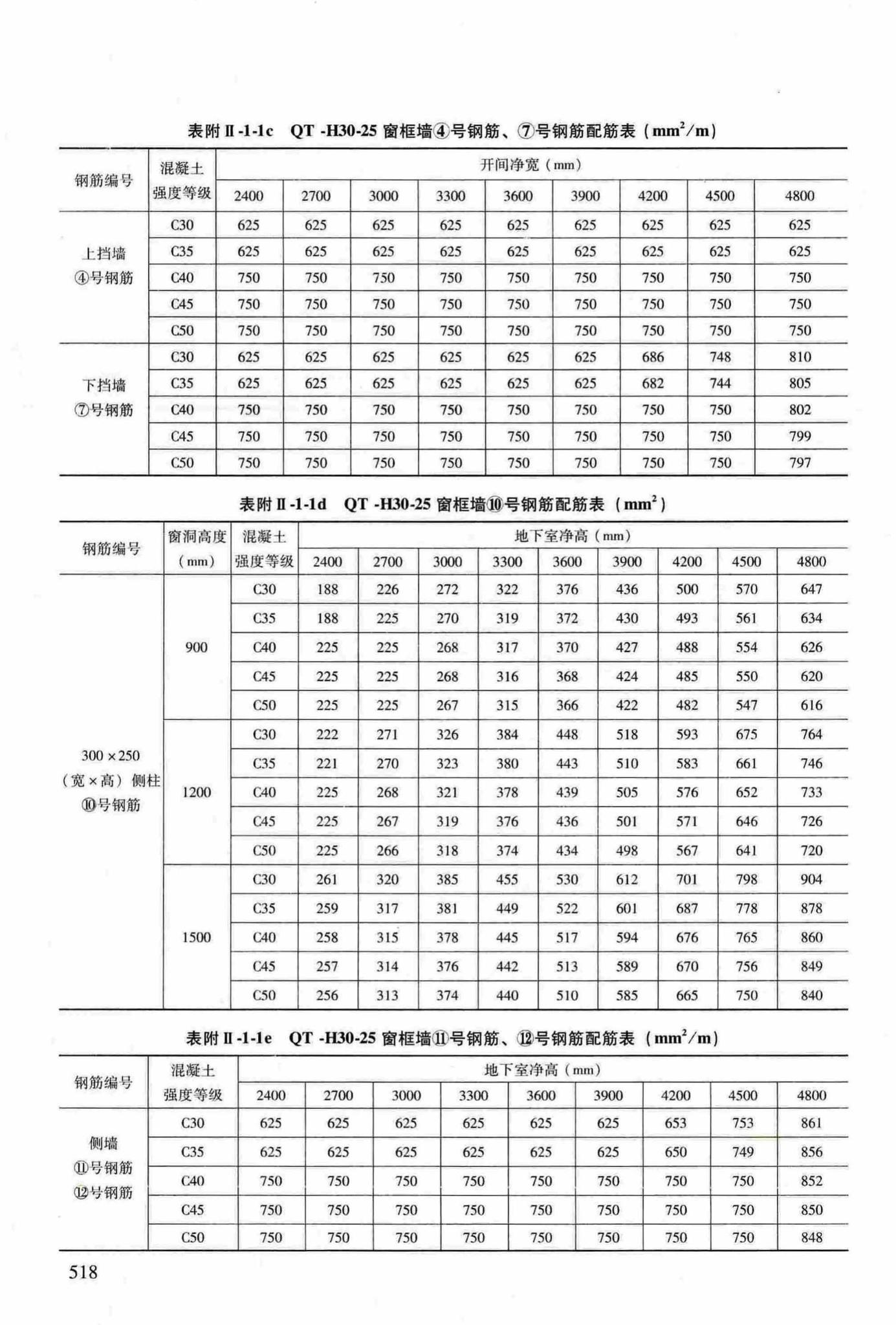 RFJ04-2015-3--防空地下室结构设计手册(第三册)