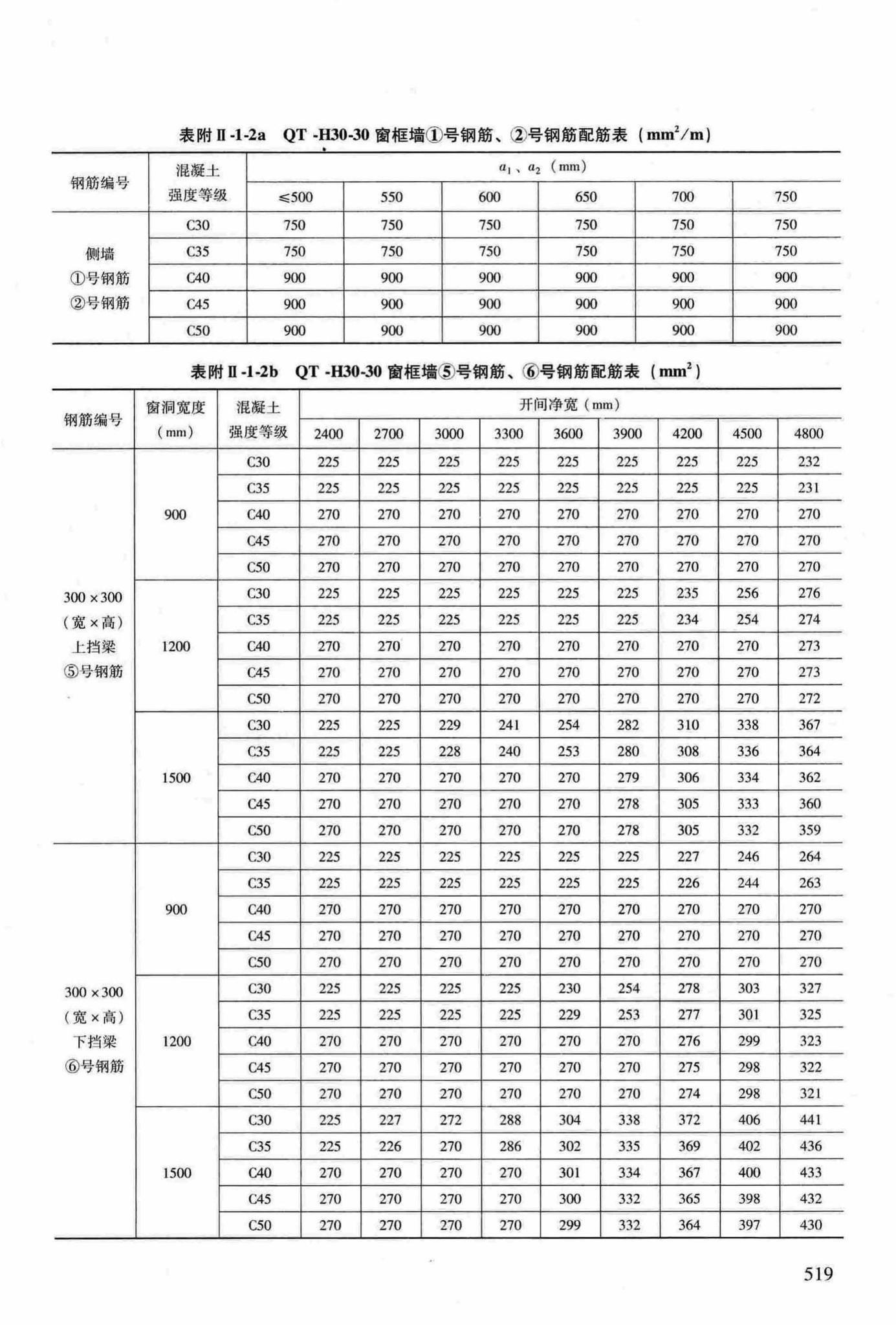 RFJ04-2015-3--防空地下室结构设计手册(第三册)