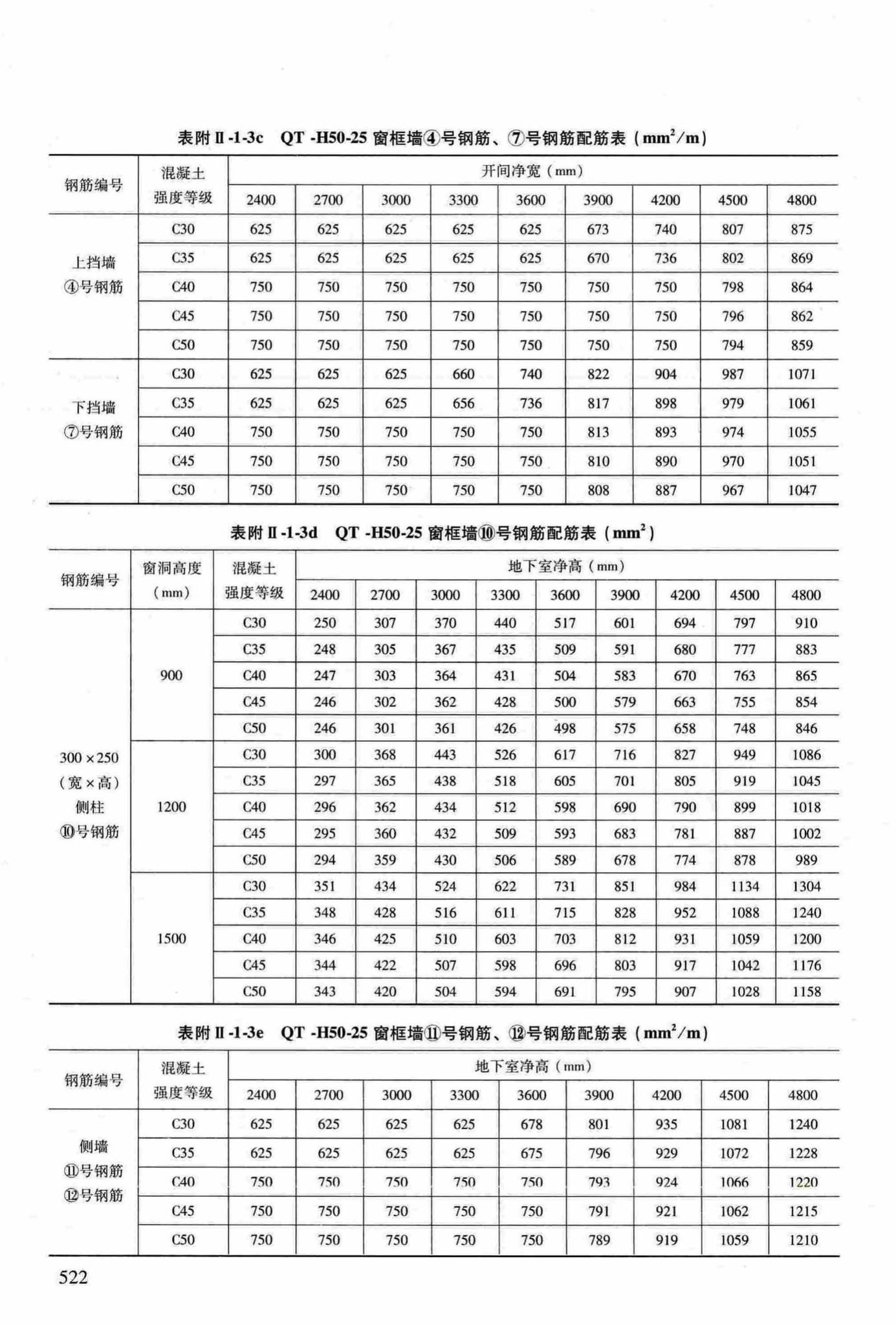 RFJ04-2015-3--防空地下室结构设计手册(第三册)