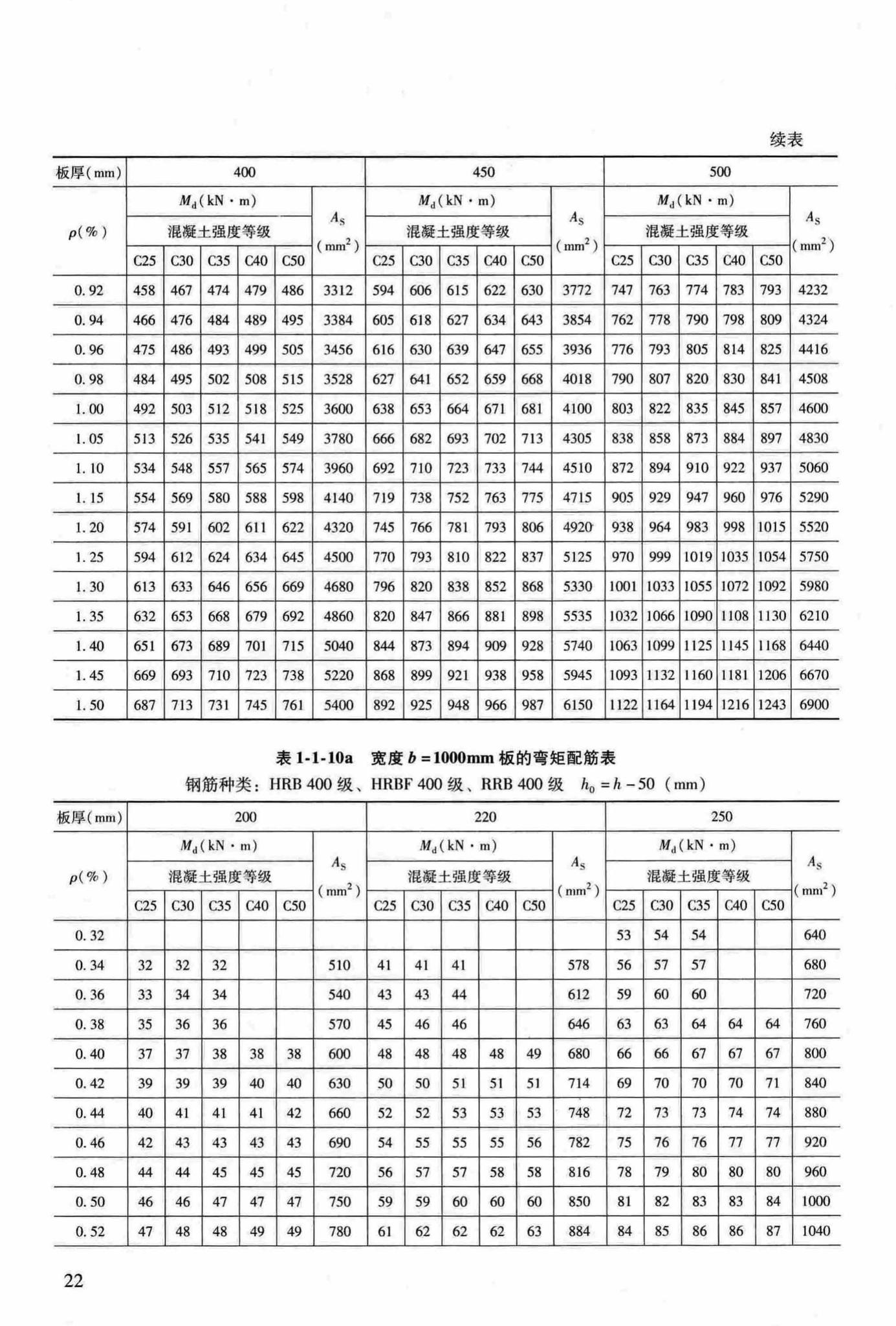 RFJ04-2015-3--防空地下室结构设计手册(第三册)