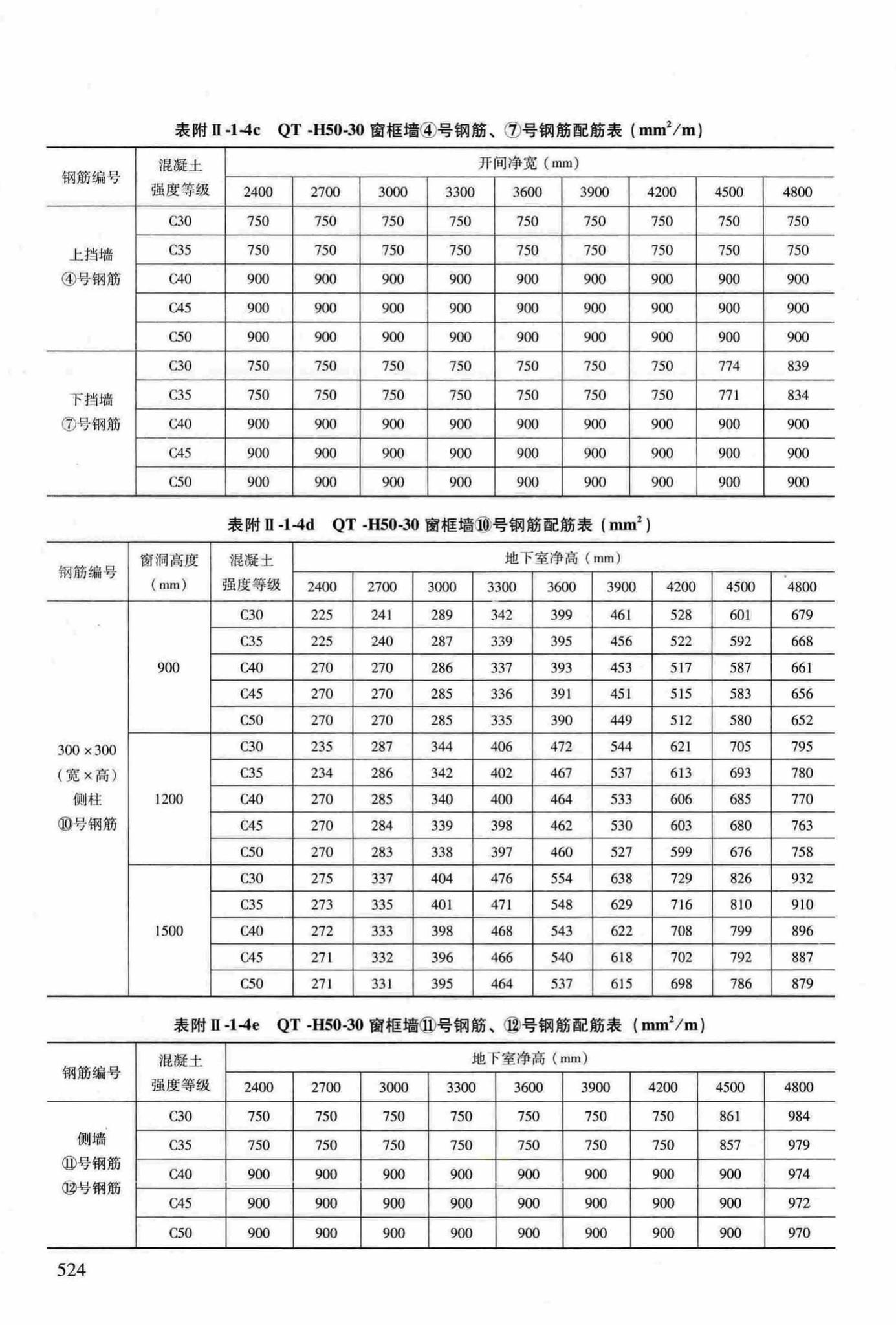 RFJ04-2015-3--防空地下室结构设计手册(第三册)