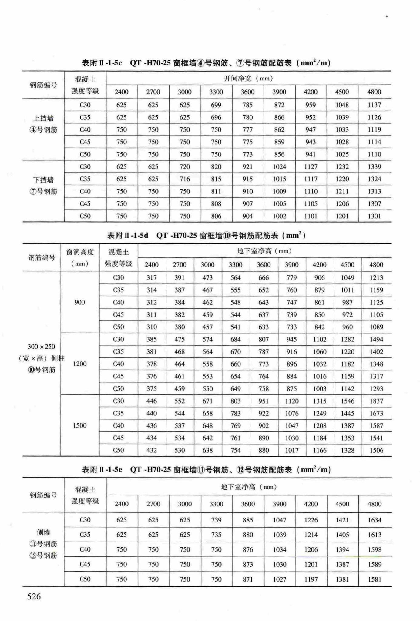 RFJ04-2015-3--防空地下室结构设计手册(第三册)