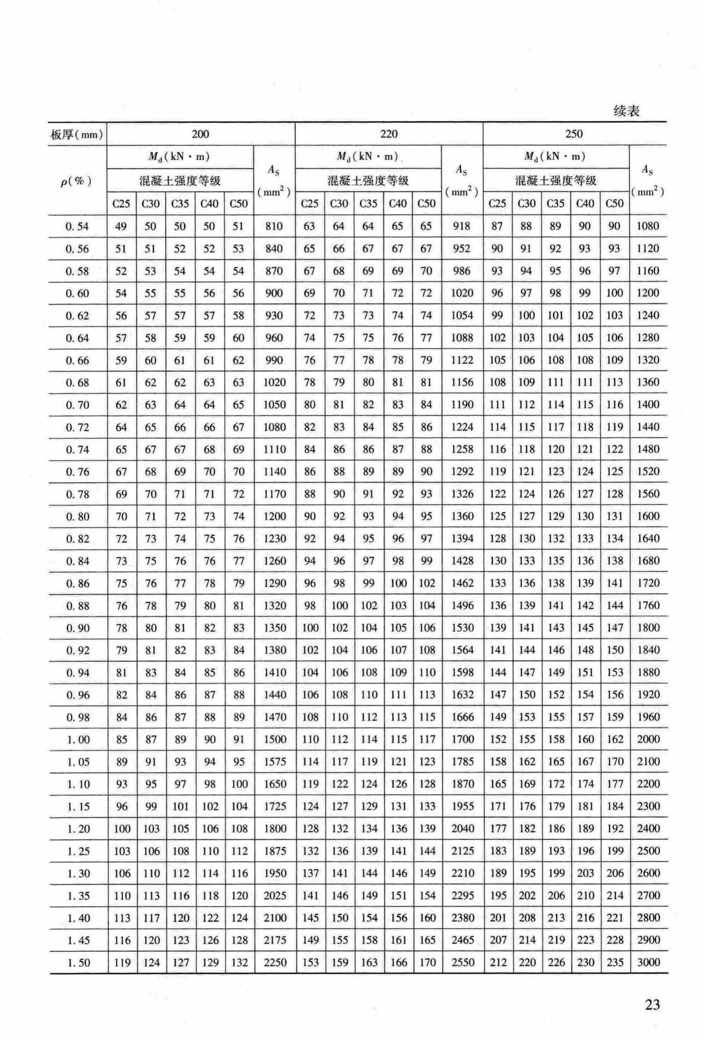 RFJ04-2015-3--防空地下室结构设计手册(第三册)