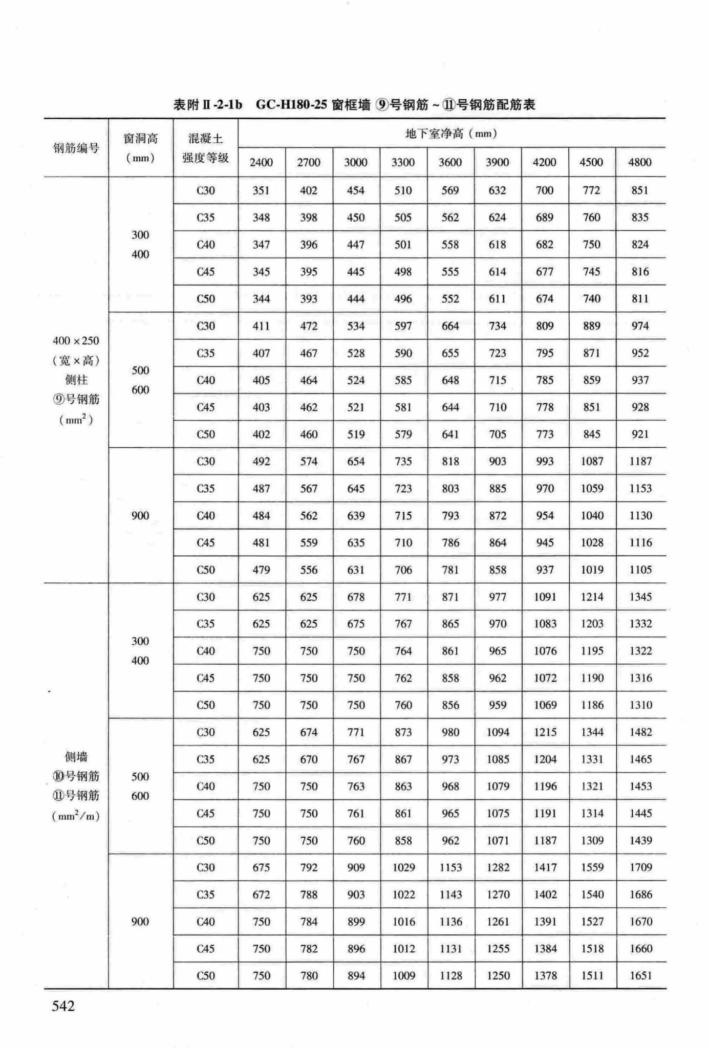 RFJ04-2015-3--防空地下室结构设计手册(第三册)