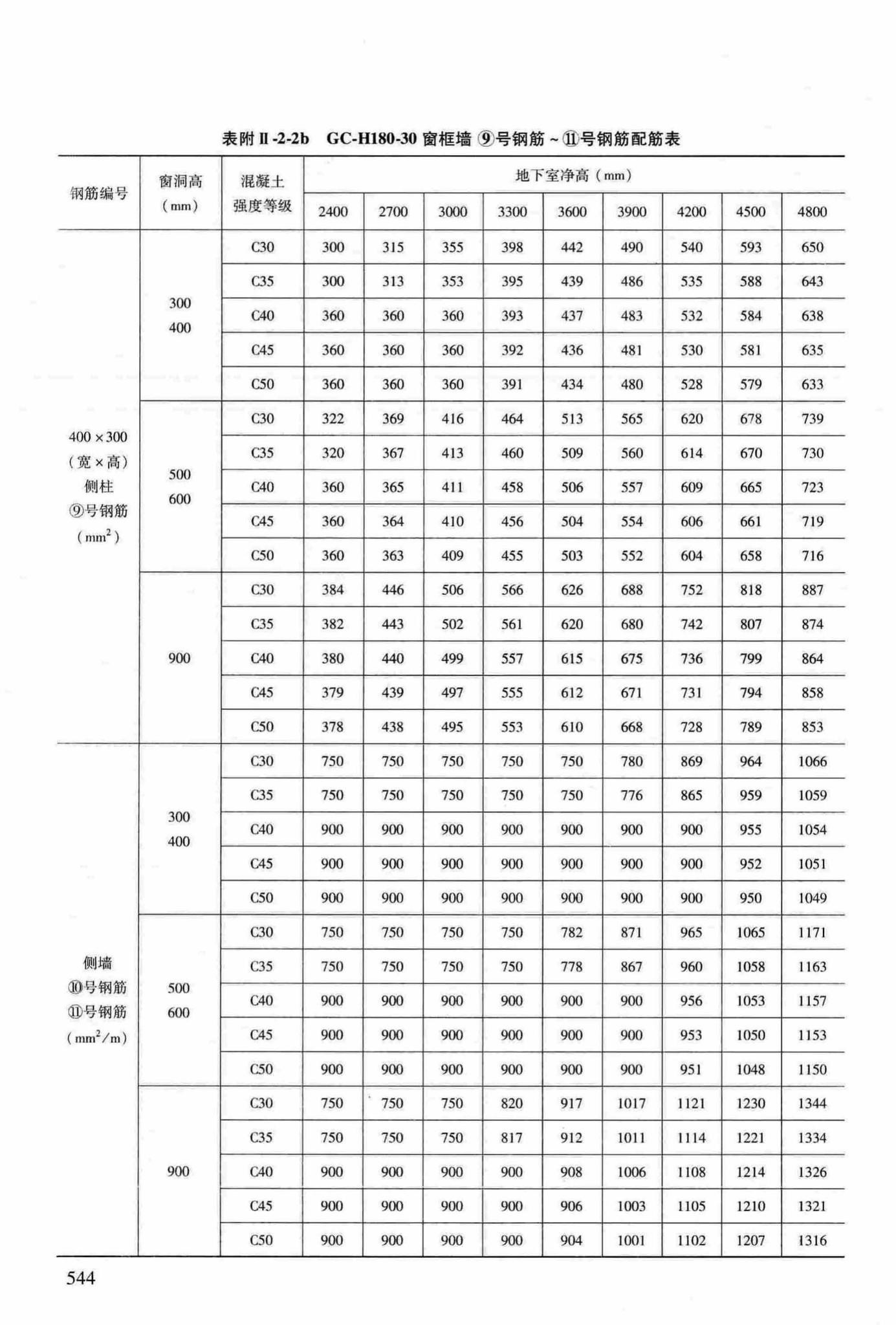 RFJ04-2015-3--防空地下室结构设计手册(第三册)