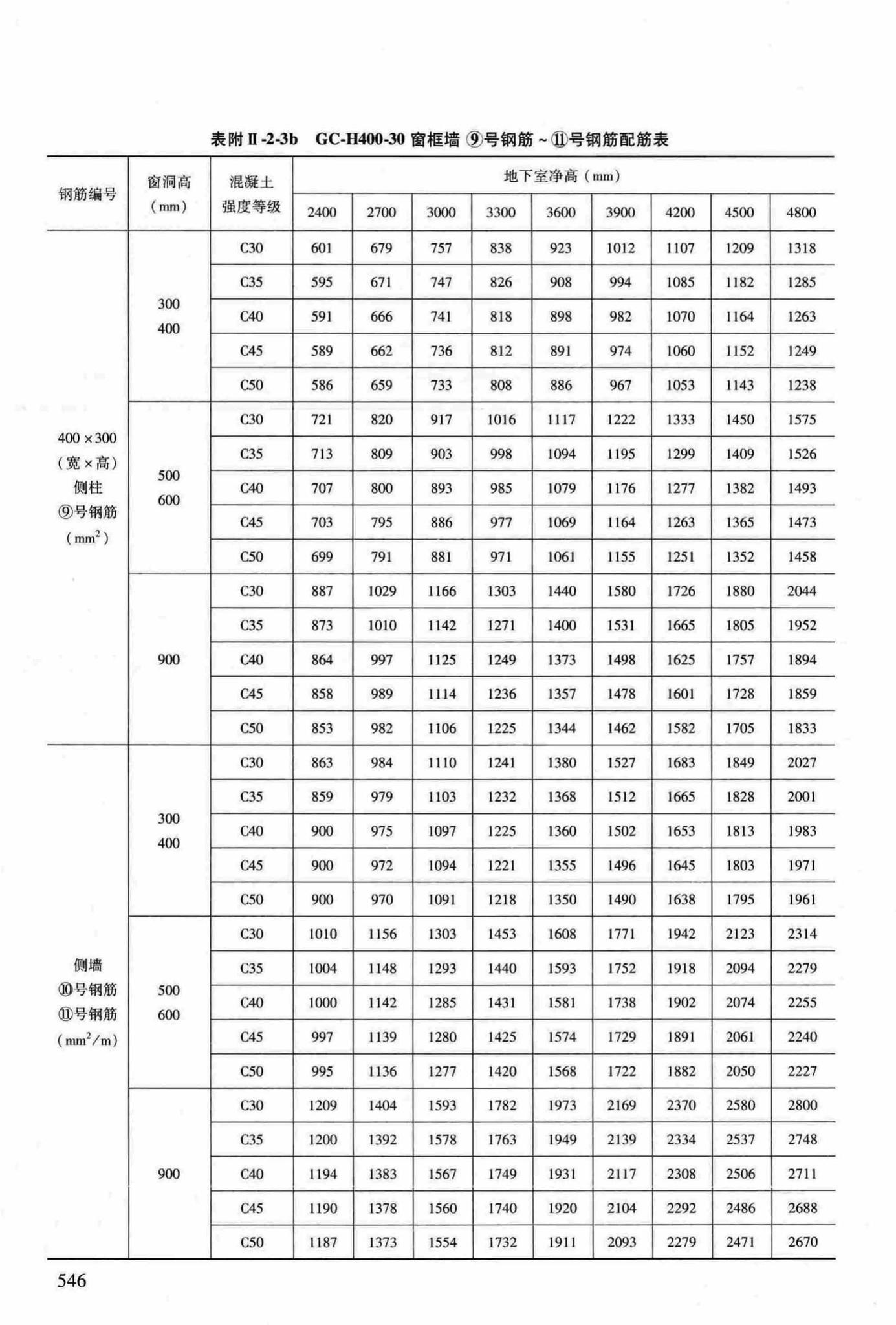 RFJ04-2015-3--防空地下室结构设计手册(第三册)