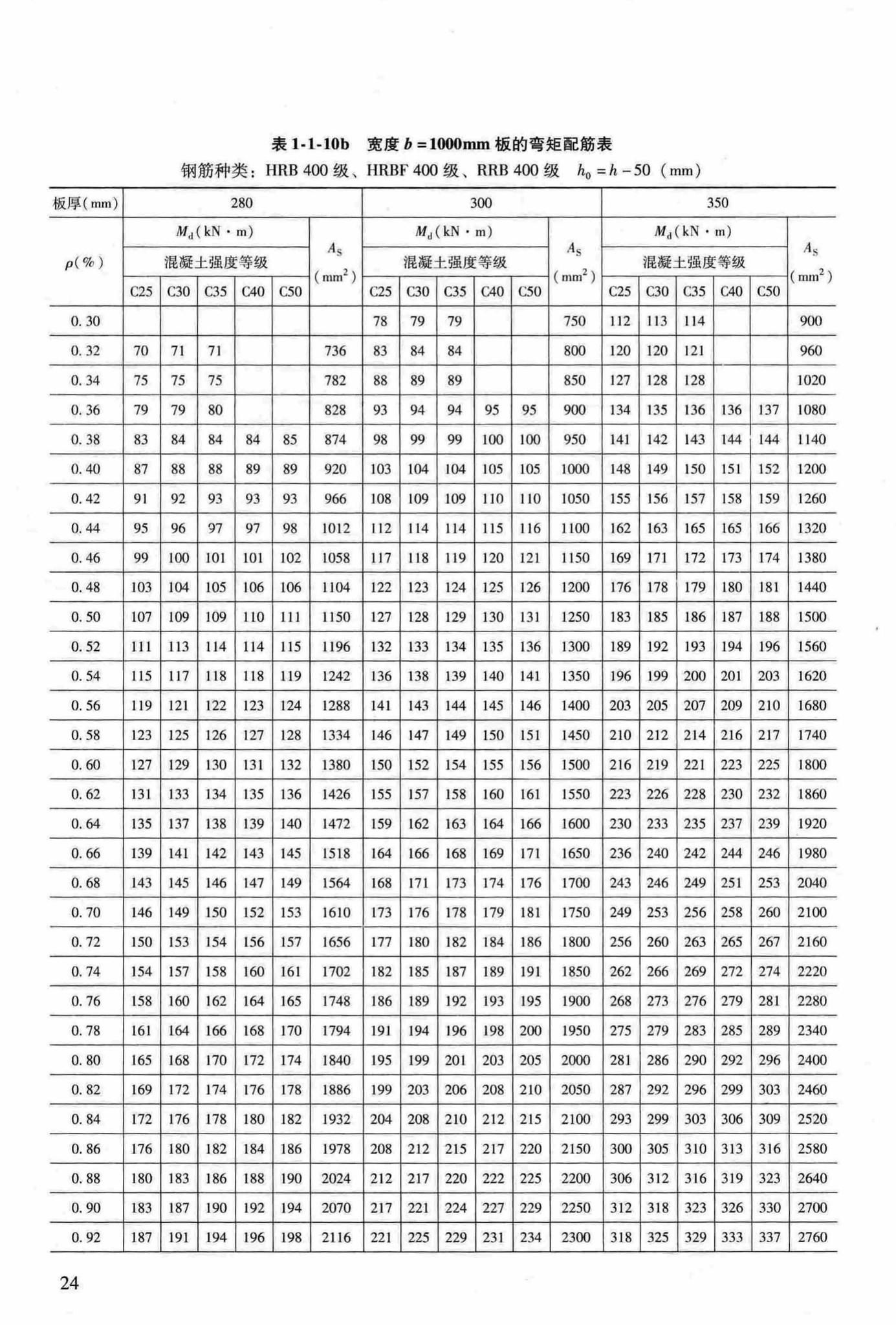 RFJ04-2015-3--防空地下室结构设计手册(第三册)