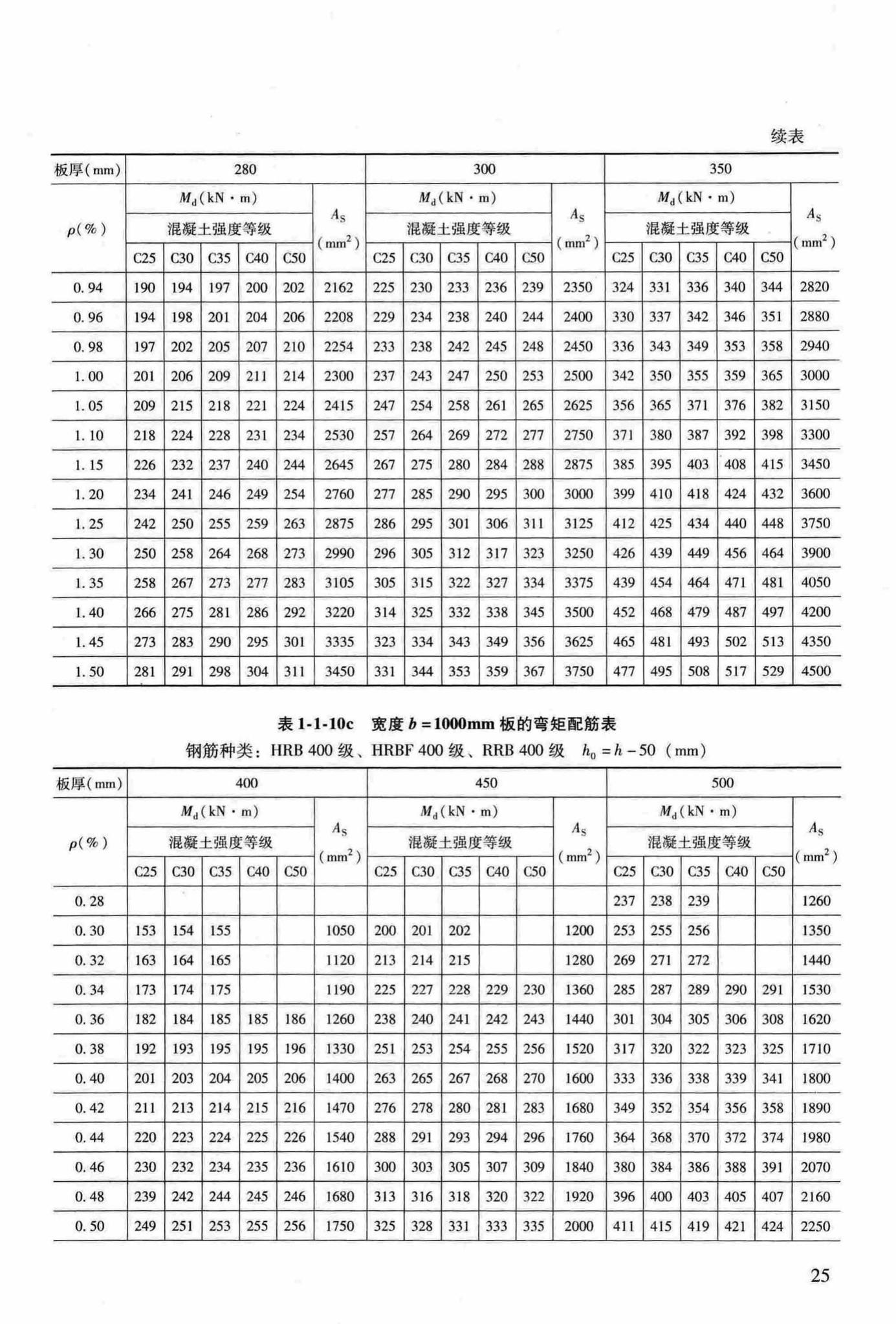 RFJ04-2015-3--防空地下室结构设计手册(第三册)