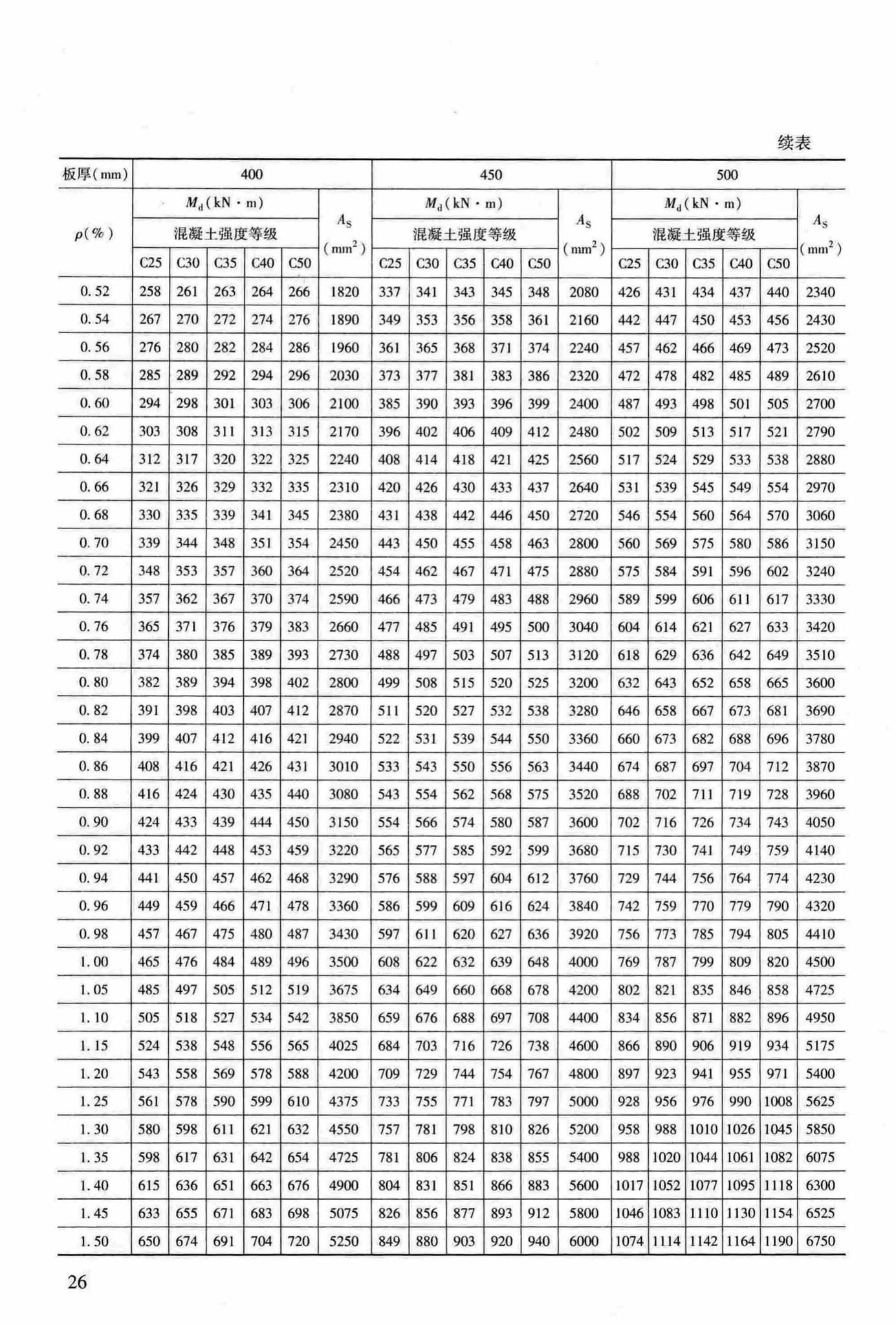 RFJ04-2015-3--防空地下室结构设计手册(第三册)