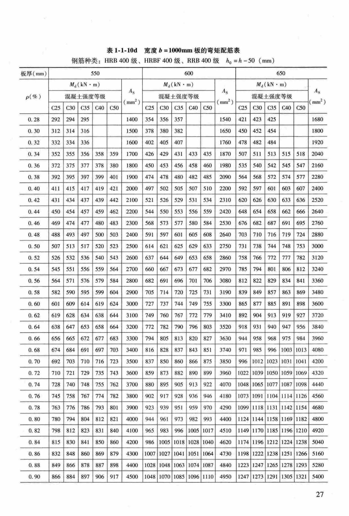 RFJ04-2015-3--防空地下室结构设计手册(第三册)