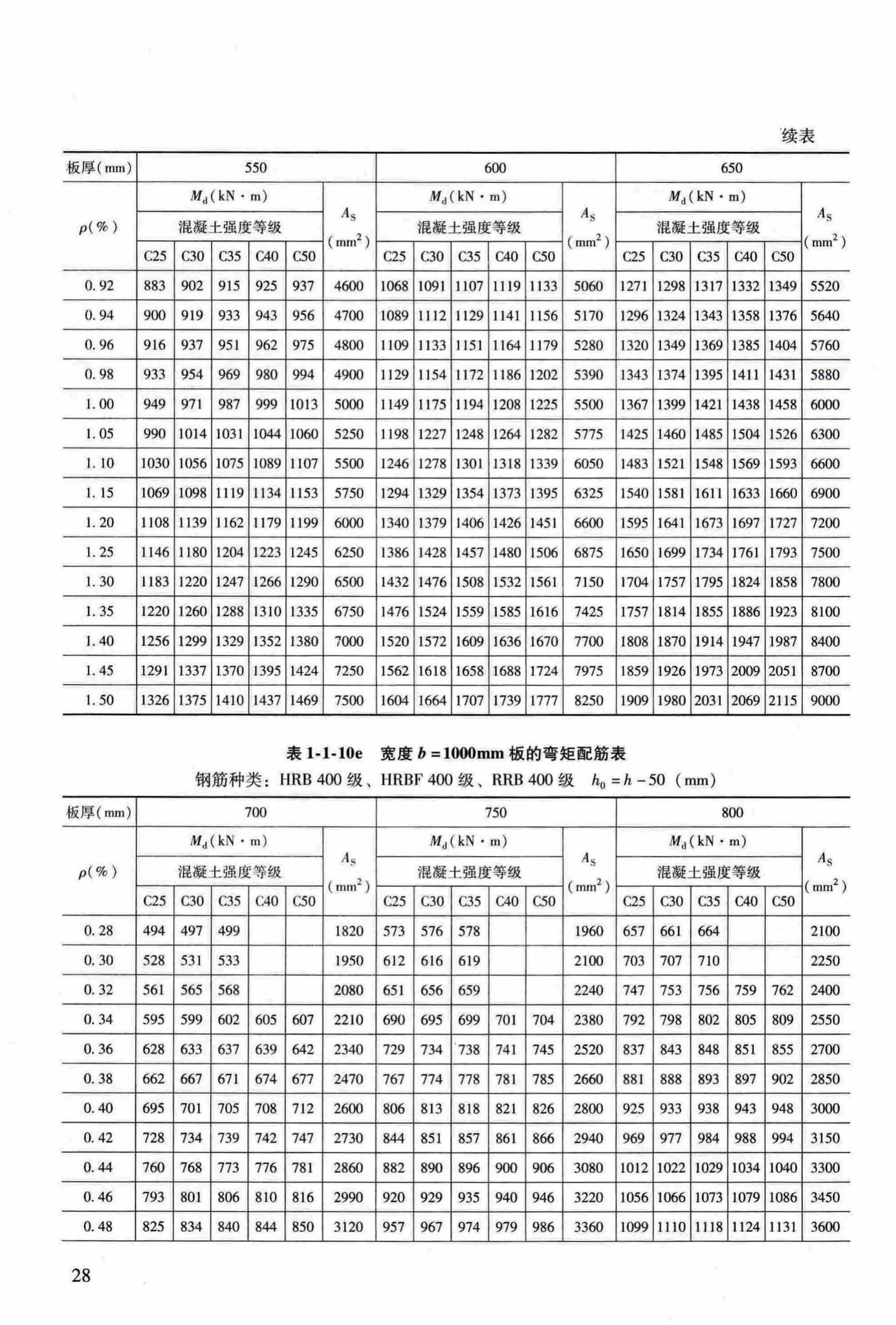 RFJ04-2015-3--防空地下室结构设计手册(第三册)