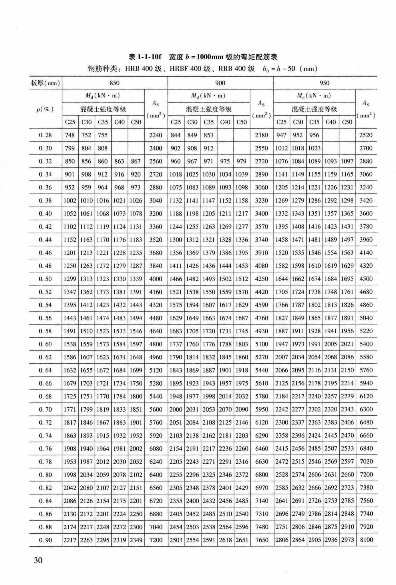 RFJ04-2015-3--防空地下室结构设计手册(第三册)