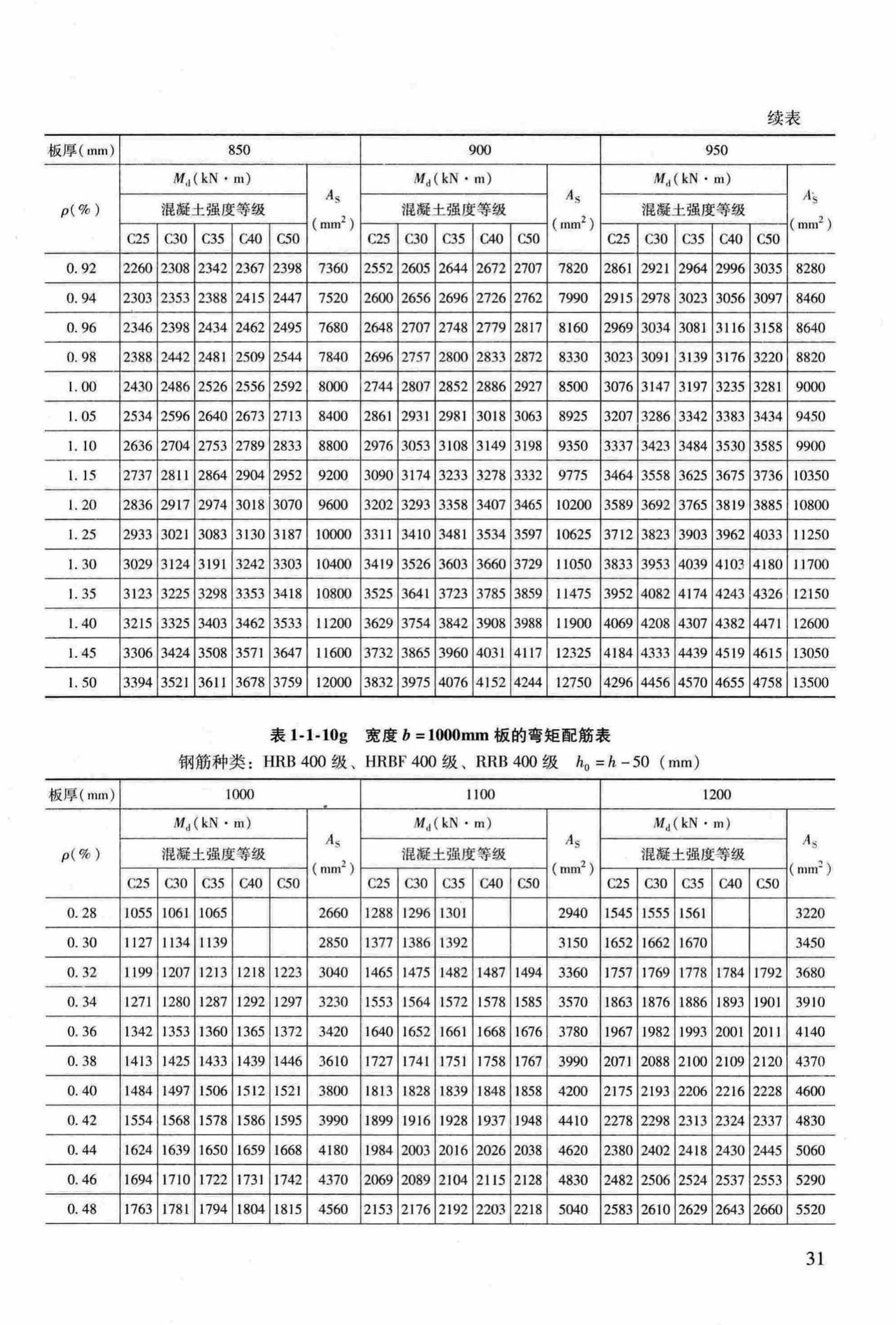 RFJ04-2015-3--防空地下室结构设计手册(第三册)